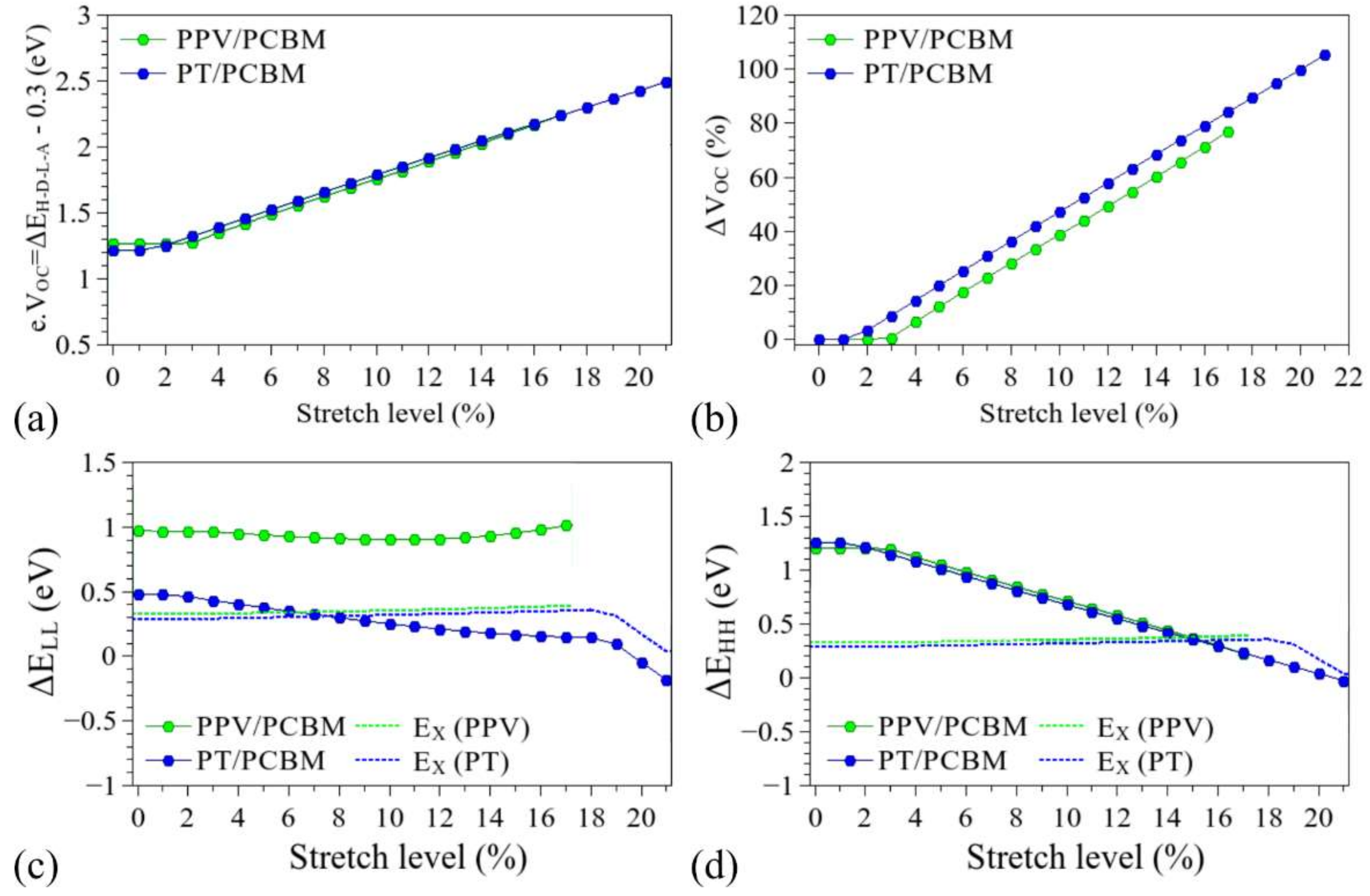 Polymers 14 01354 g015