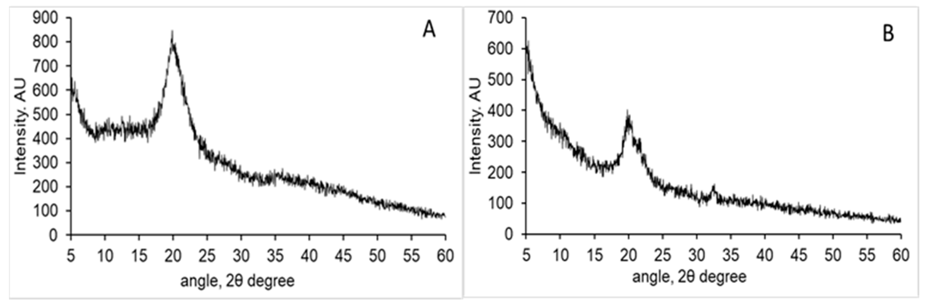 Polymers 14 01355 g002 550