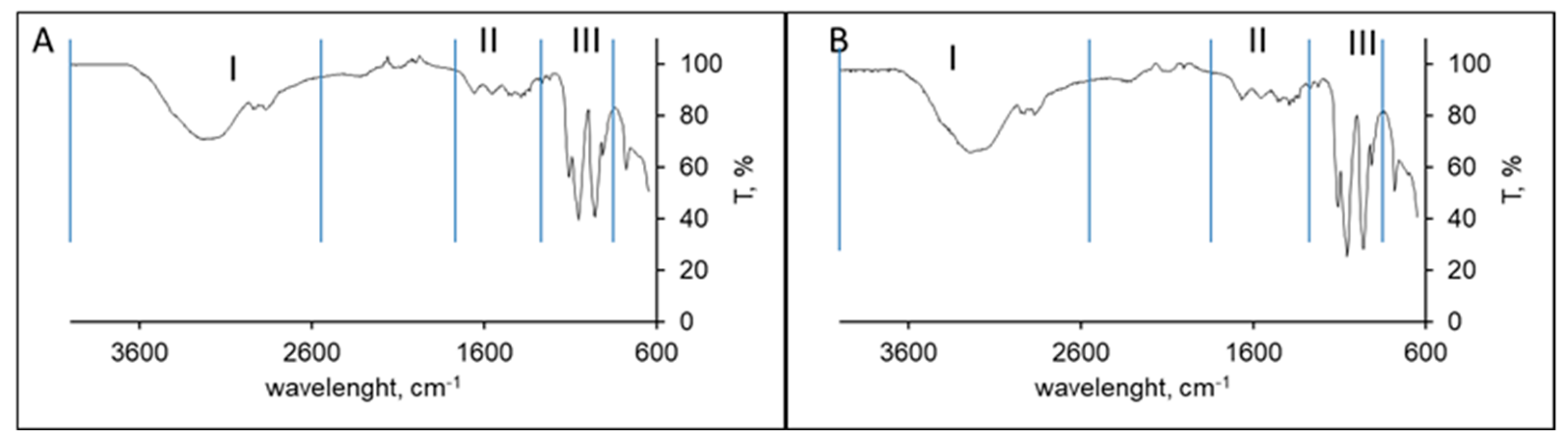 Polymers 14 01355 g003 550