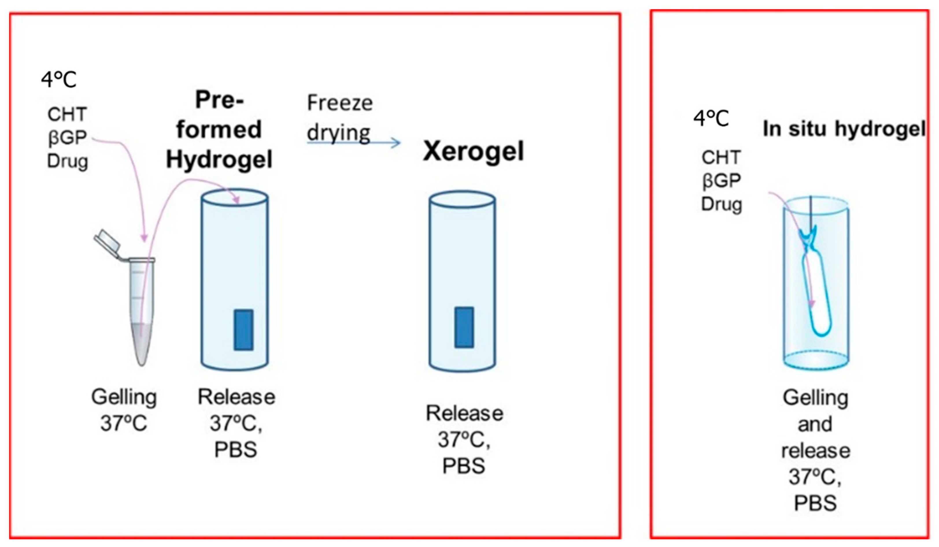 Polymers 14 01355 g004 550