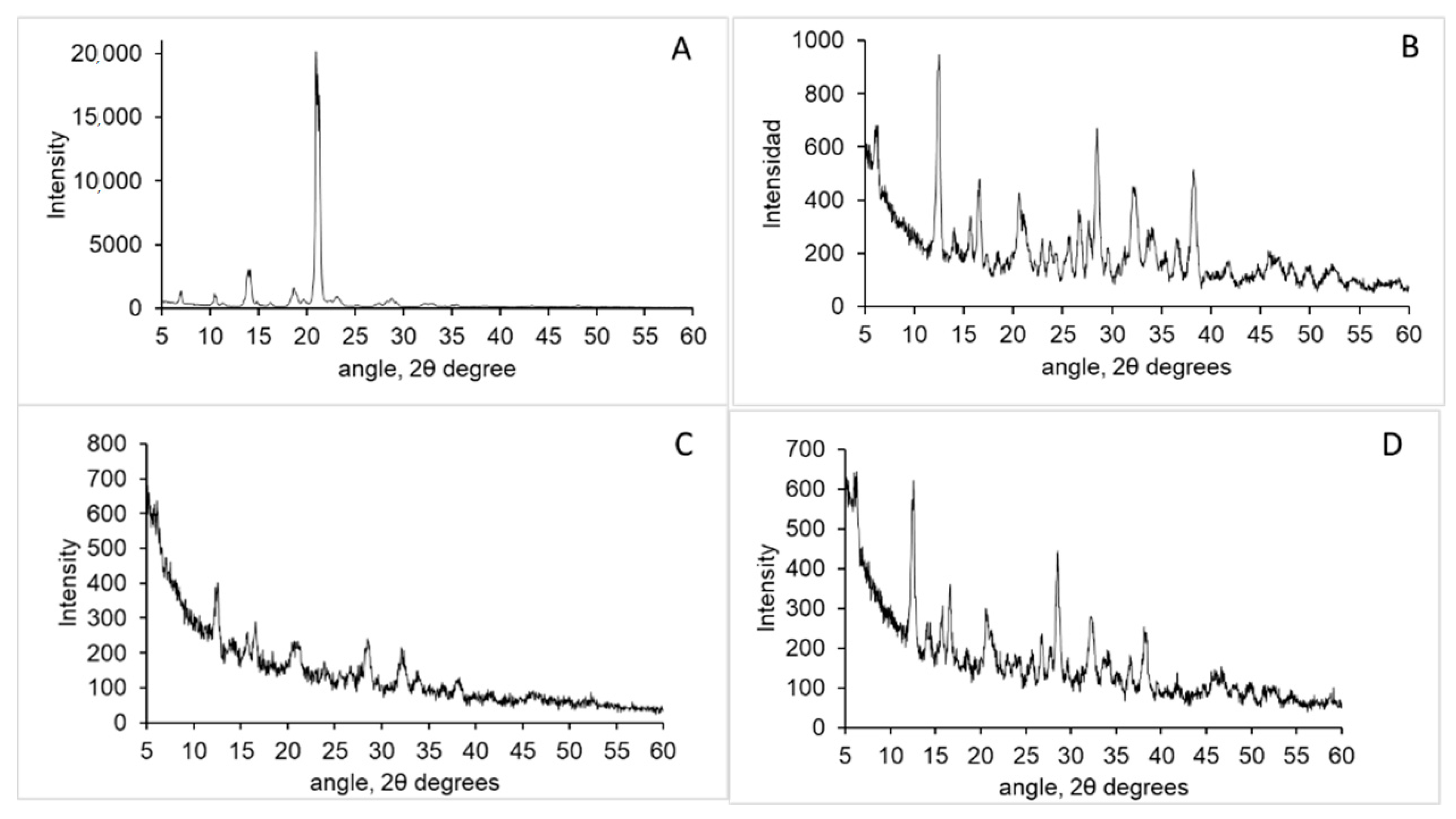 Polymers 14 01355 g005 550