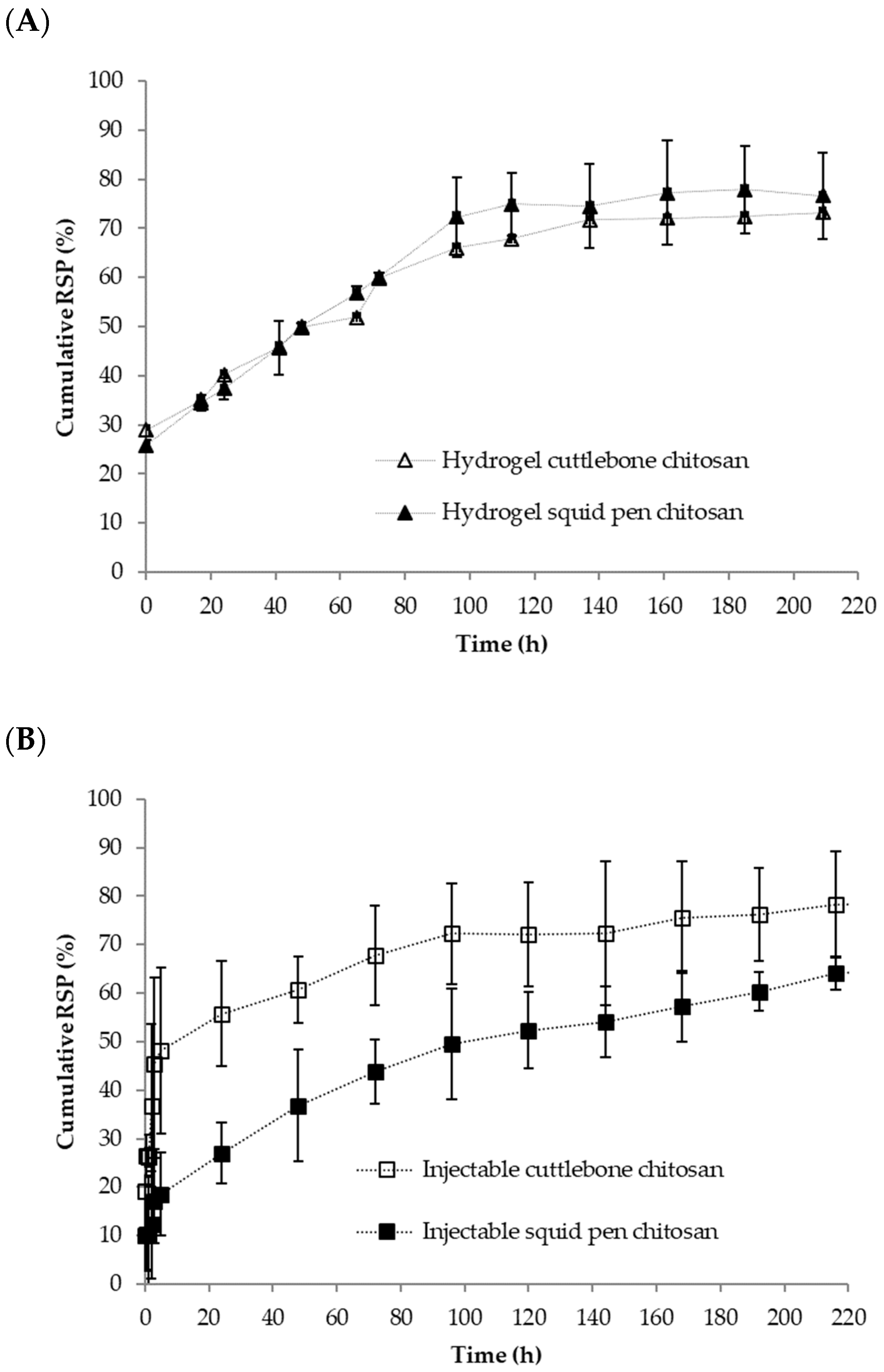 Polymers 14 01355 g007a 550