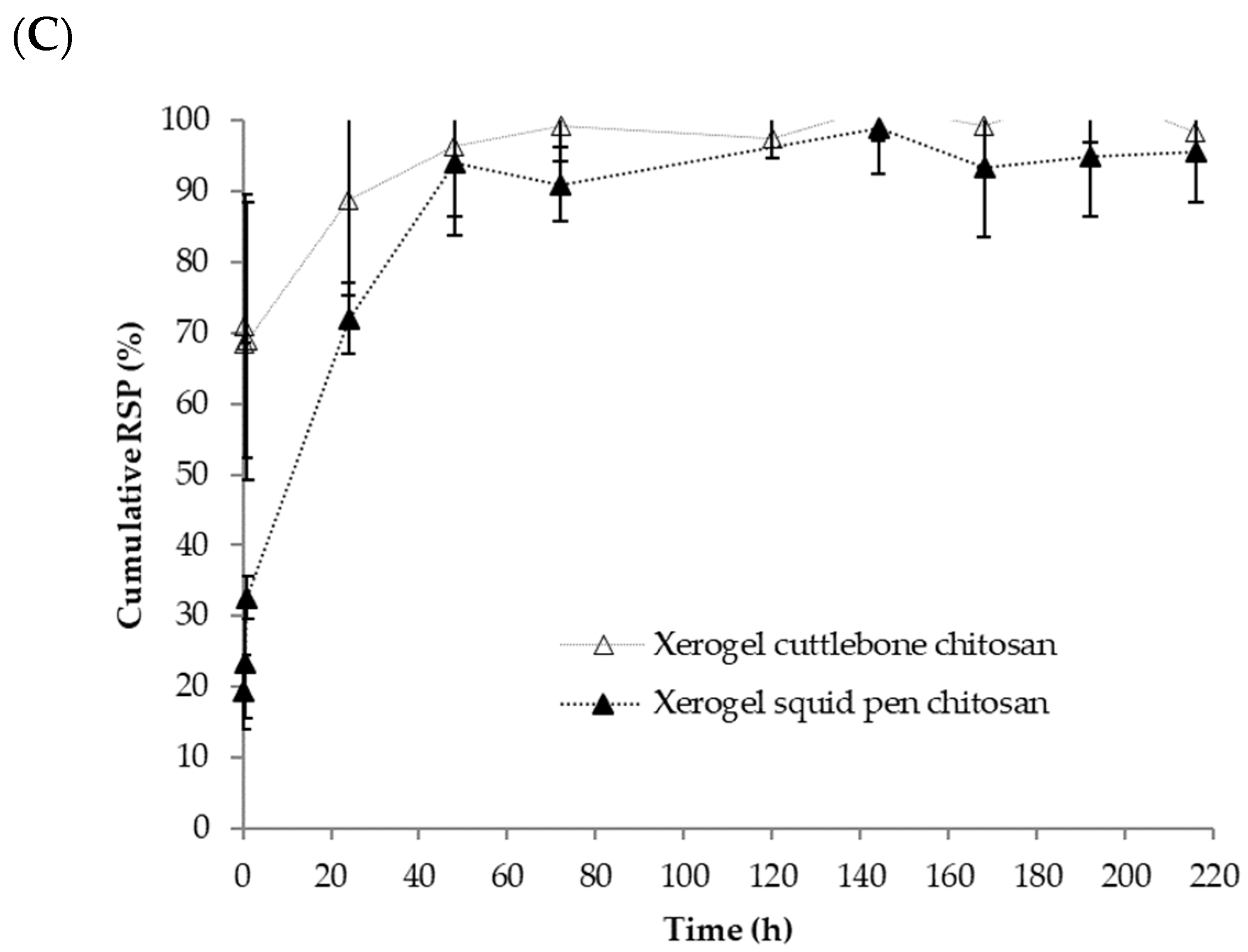Polymers 14 01355 g007b 550