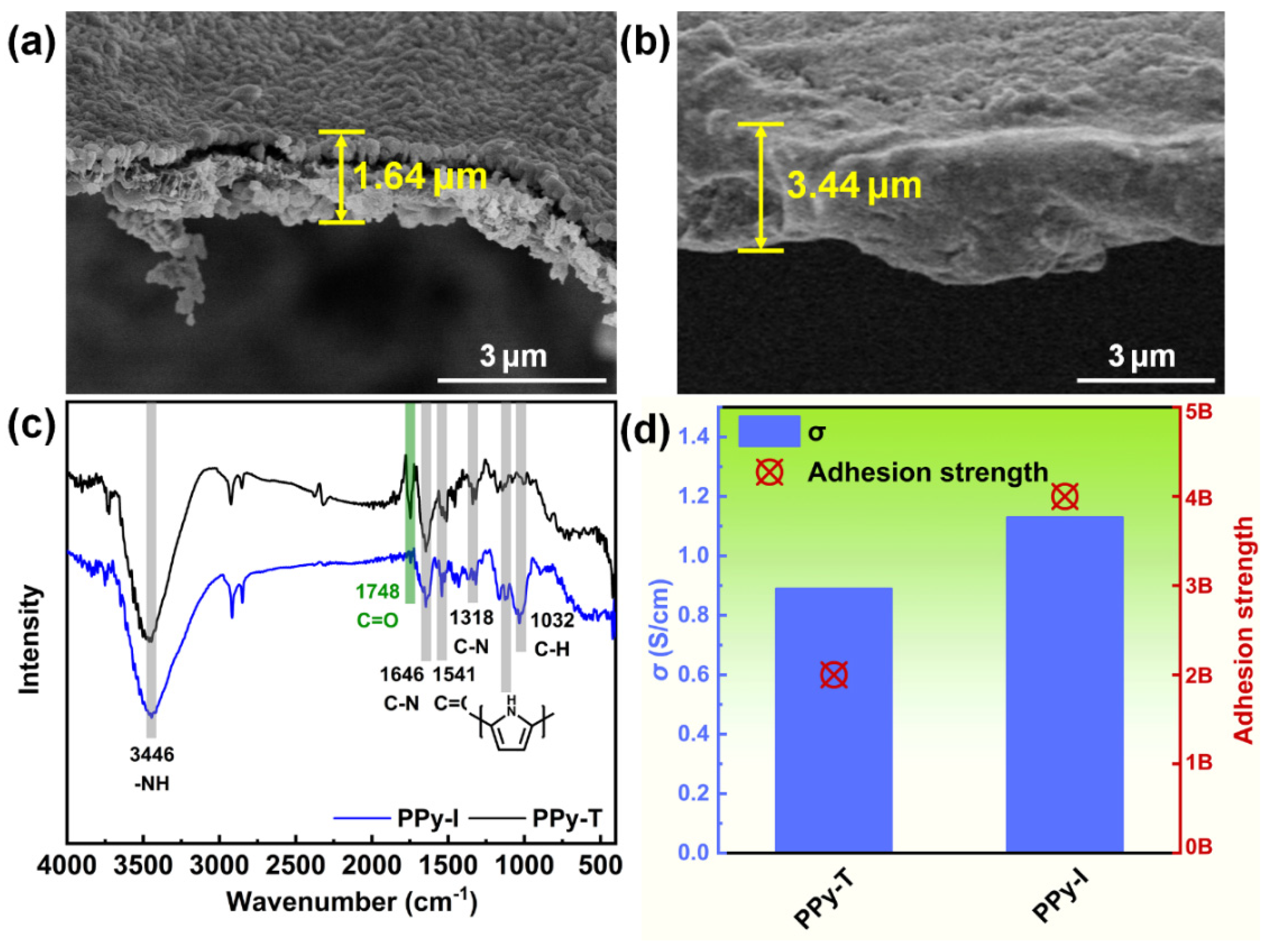 Polymers 14 01356 g003