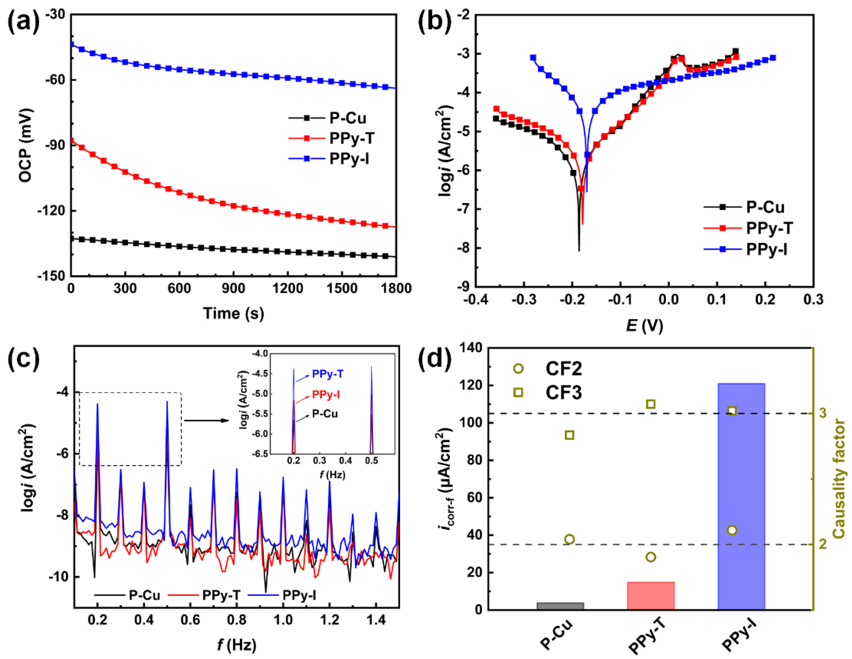 Polymers 14 01356 g004