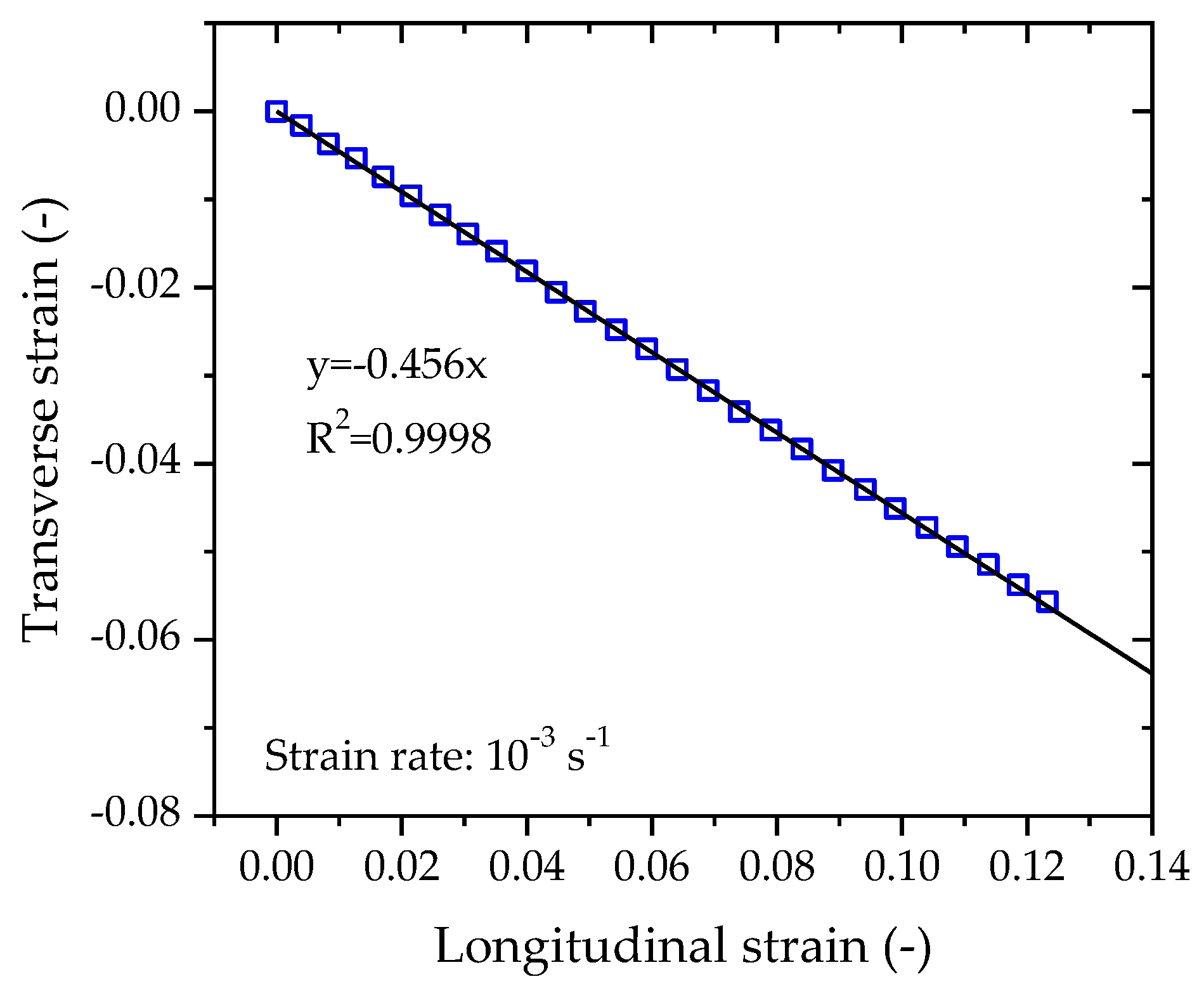 Polymers 14 01357 g005 550