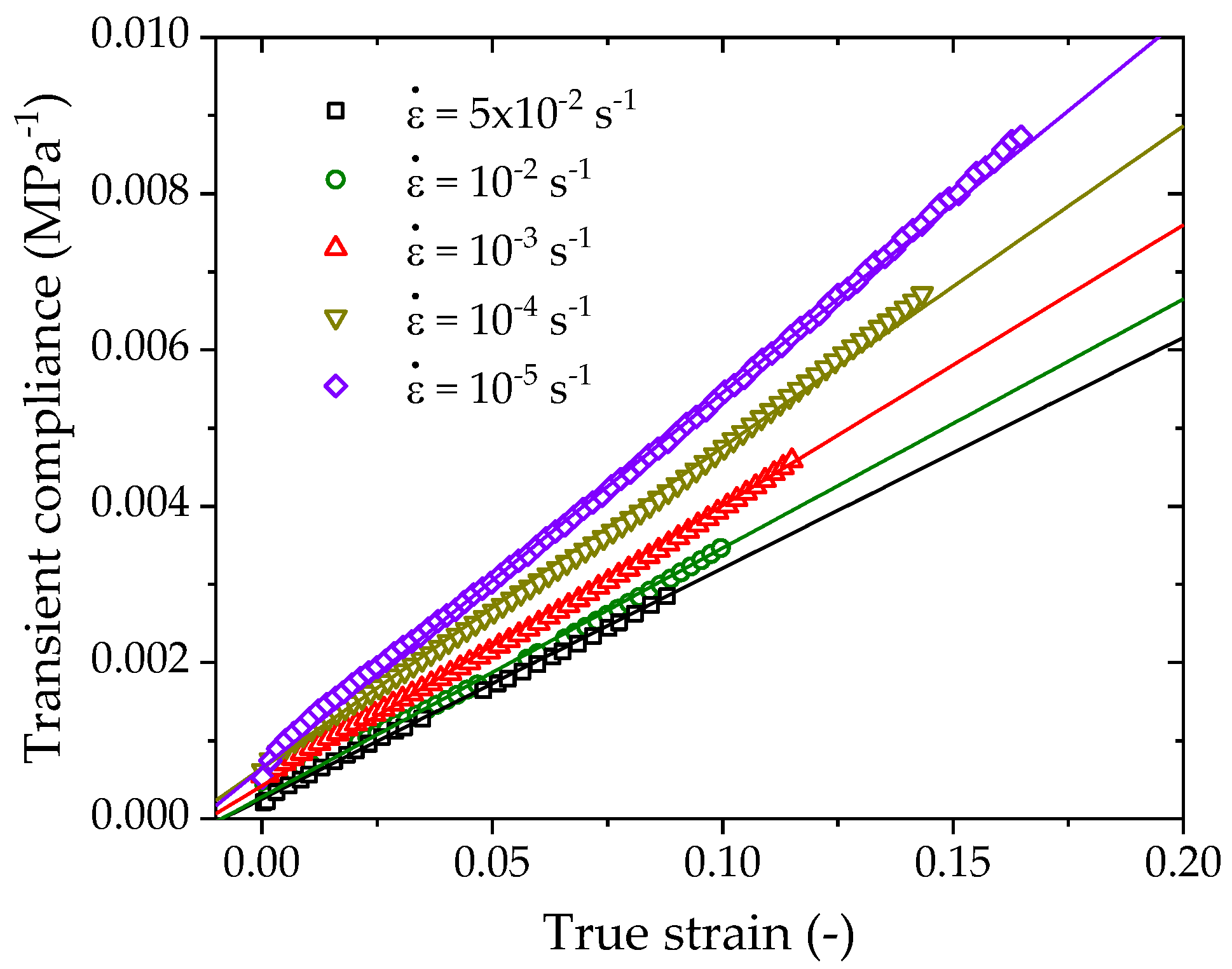 Polymers 14 01357 g008 550