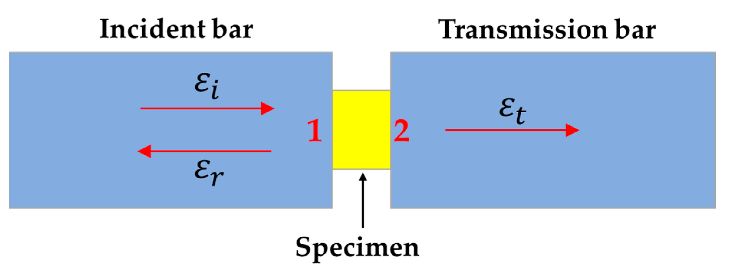 Polymers 14 01358 g007