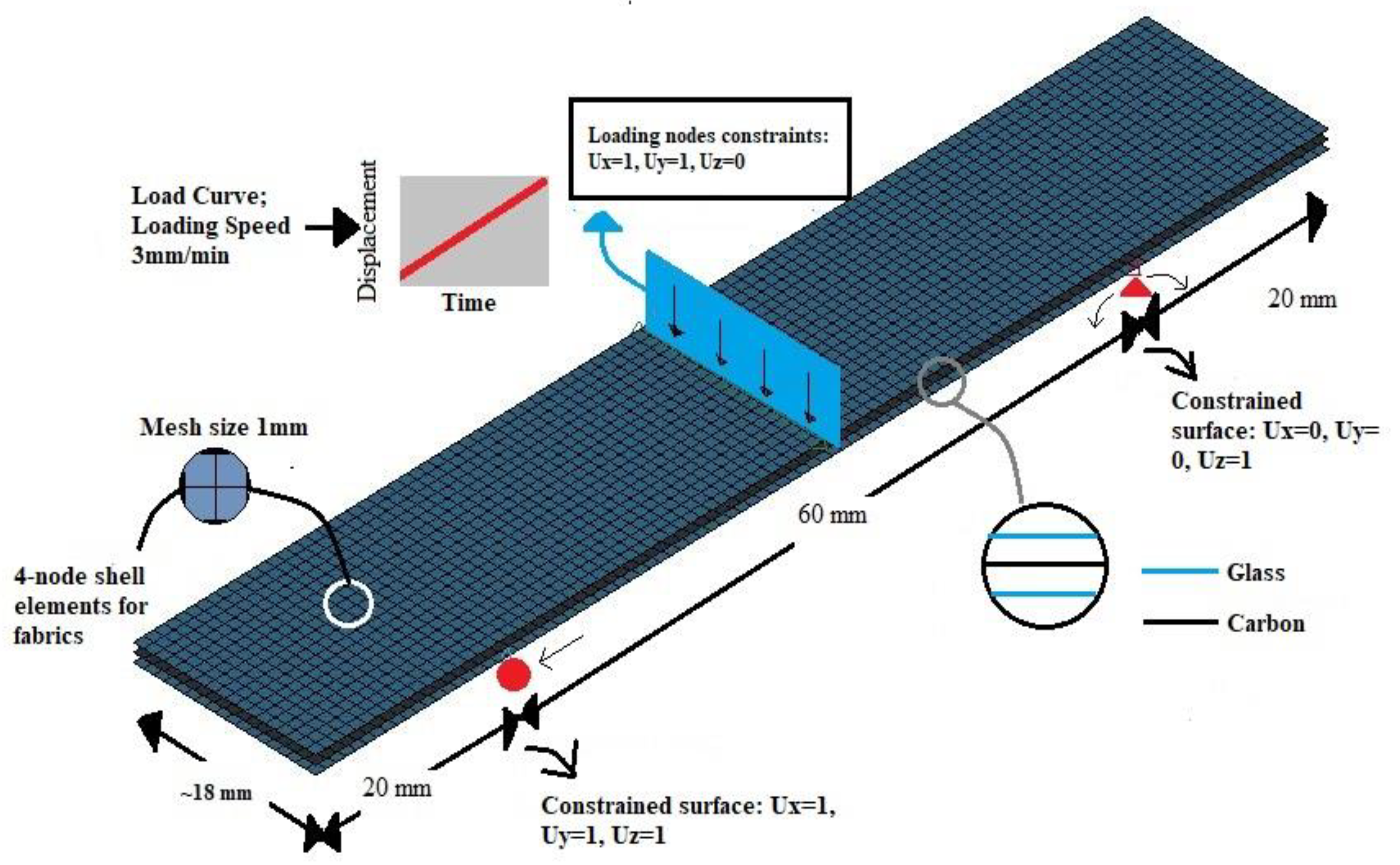Polymers 14 01360 g002