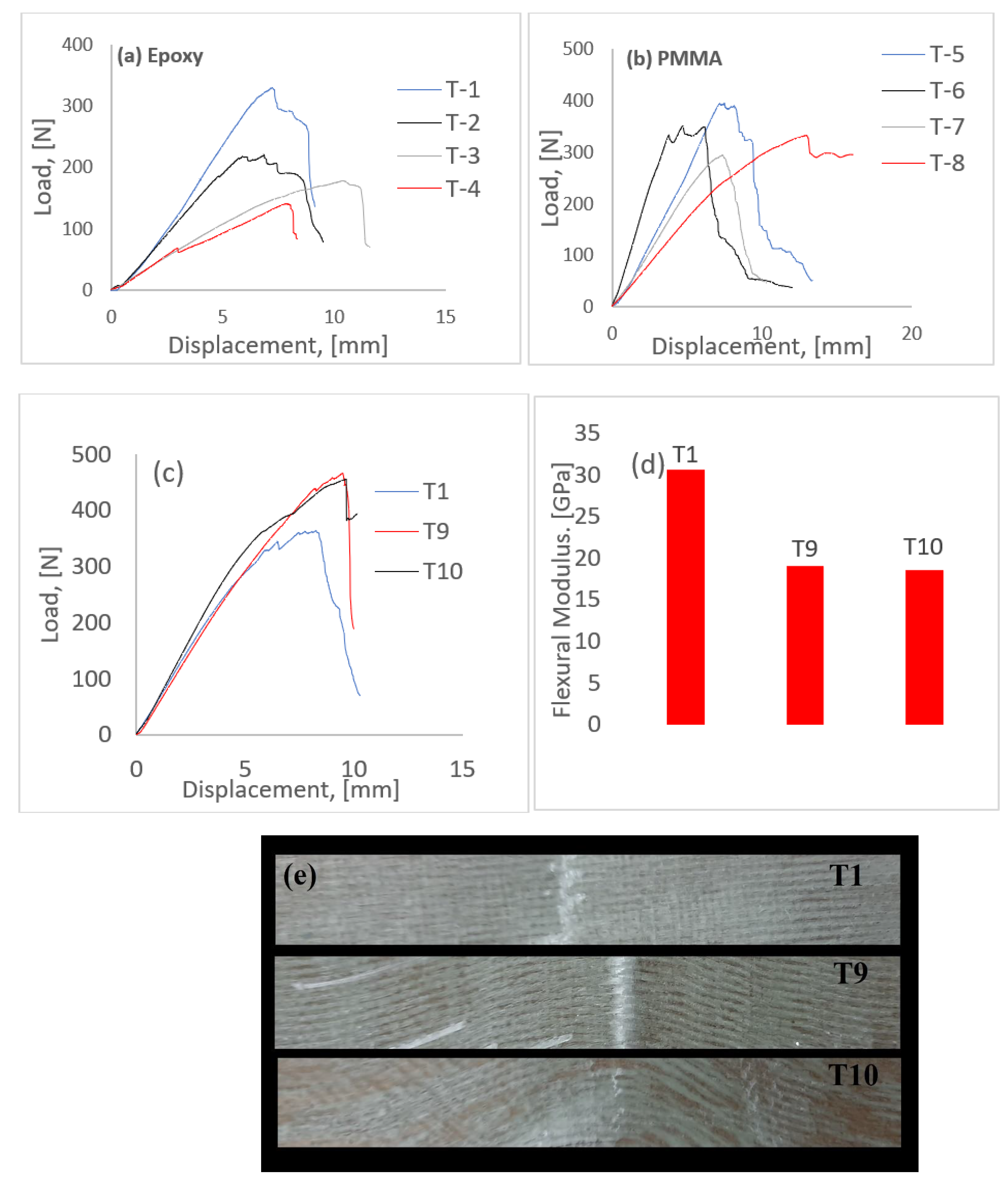 Polymers 14 01360 g003