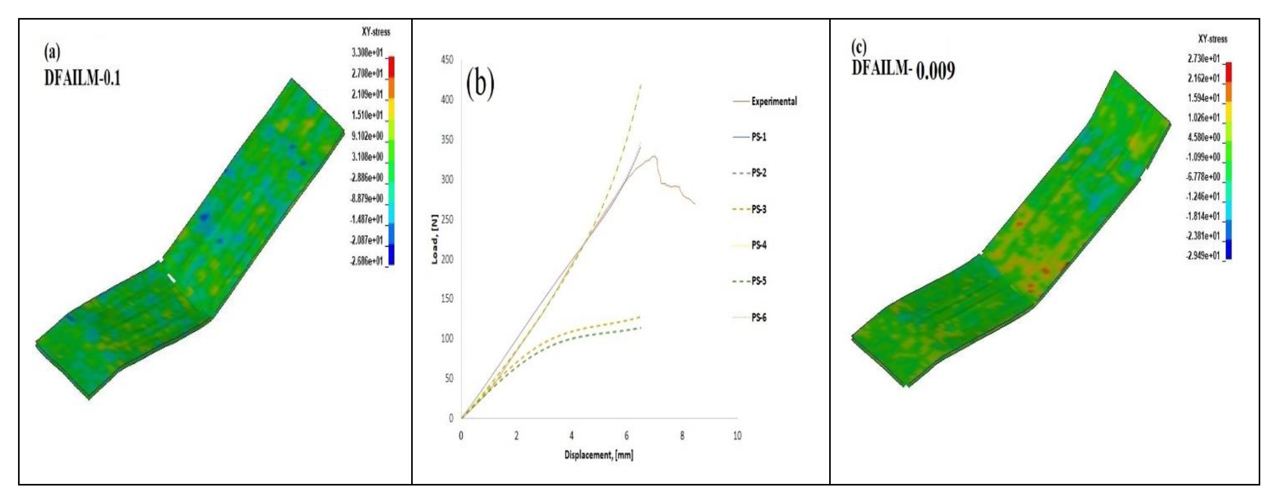 Polymers 14 01360 g010a