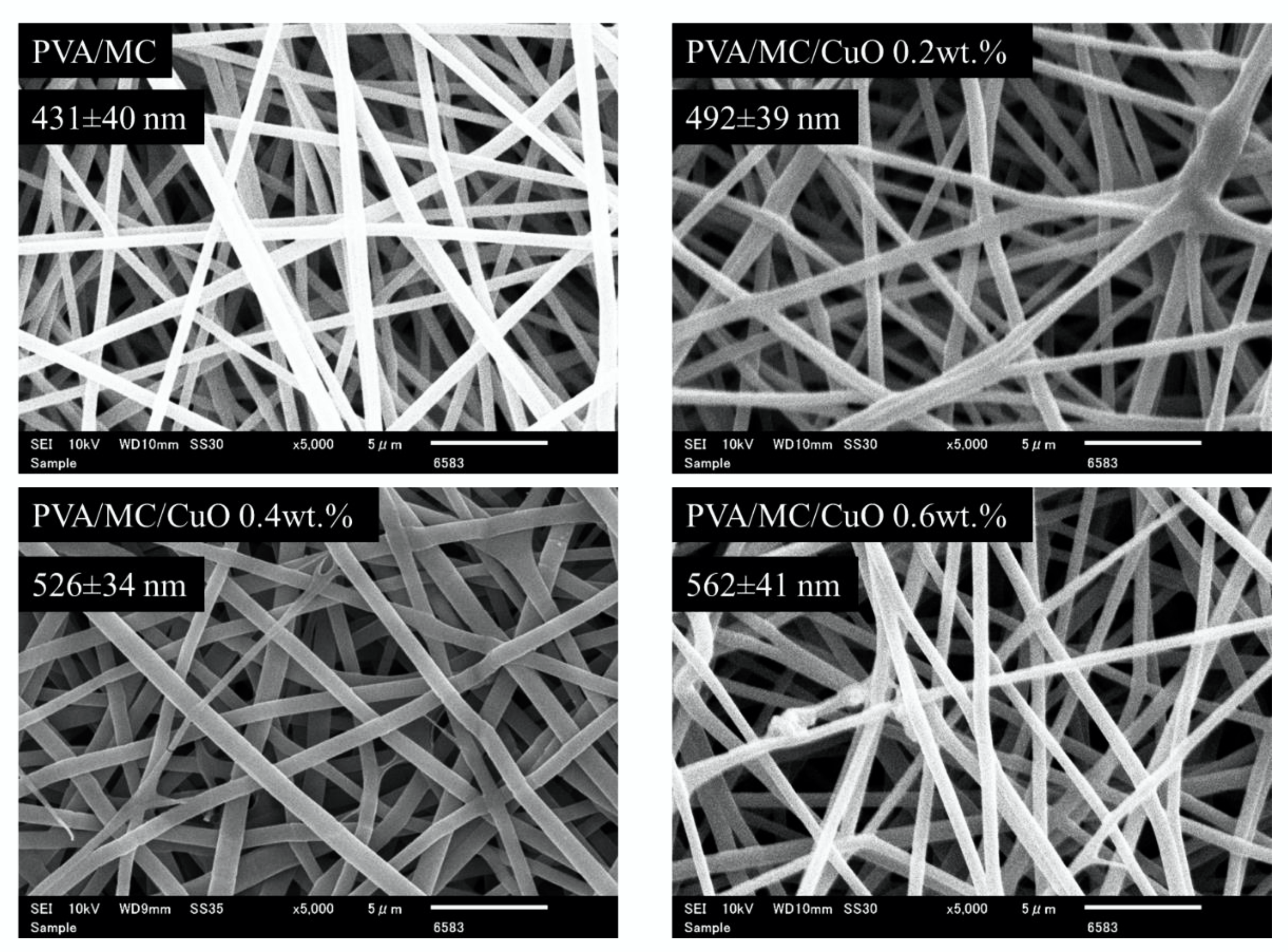 Stabilized nanofibers of polyvinyl alcohol (PVA) crosslinked by unique  method for efficient removal of heavy metal ions - ScienceDirect