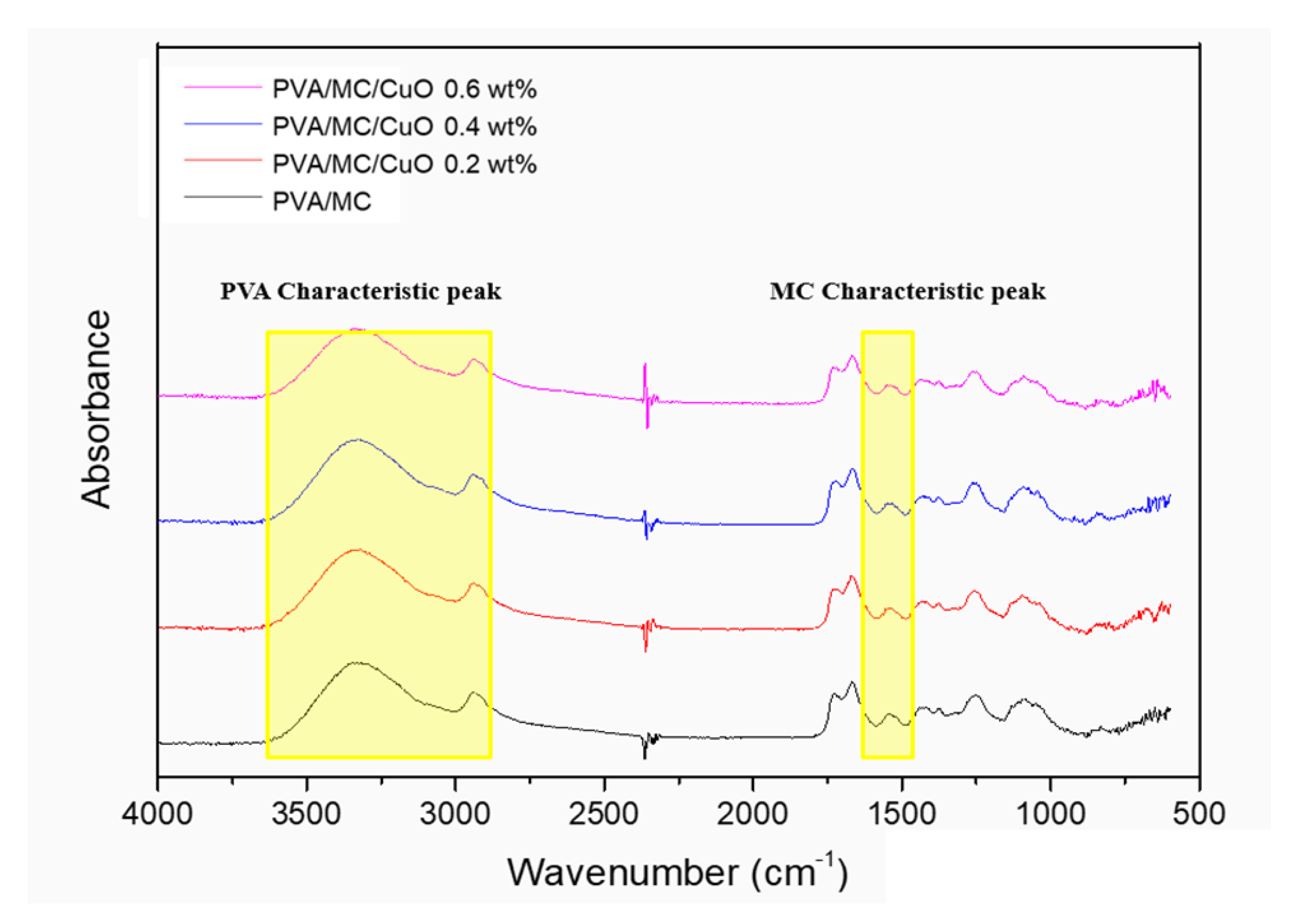 Polymers 14 01361 g003 Polymers 14 01361 g003