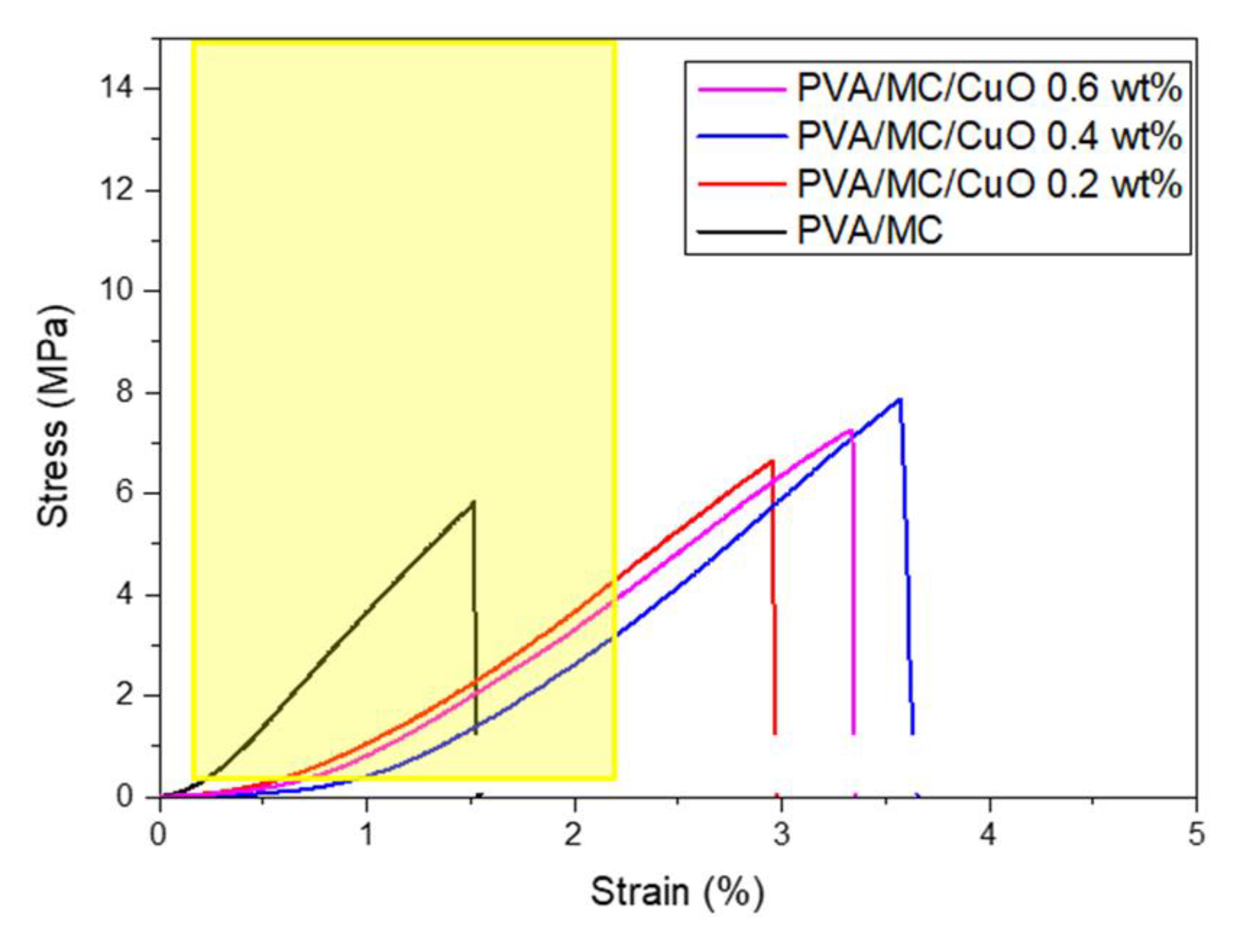 Polymers 14 01361 g005 Polymers 14 01361 g005