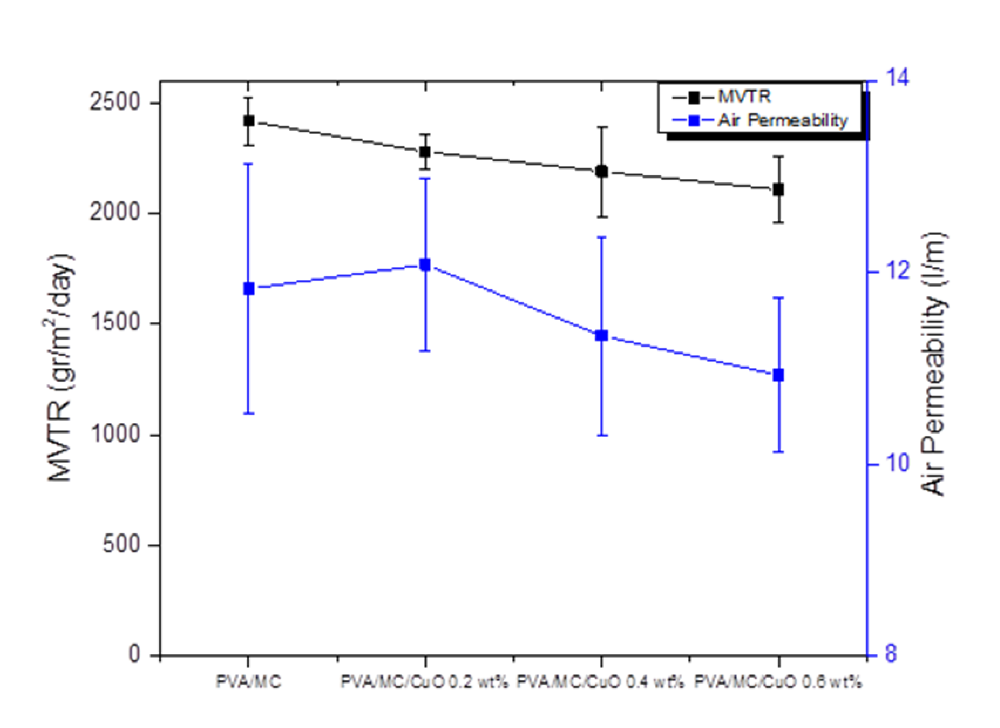 Polymers 14 01361 g007 Polymers 14 01361 g007