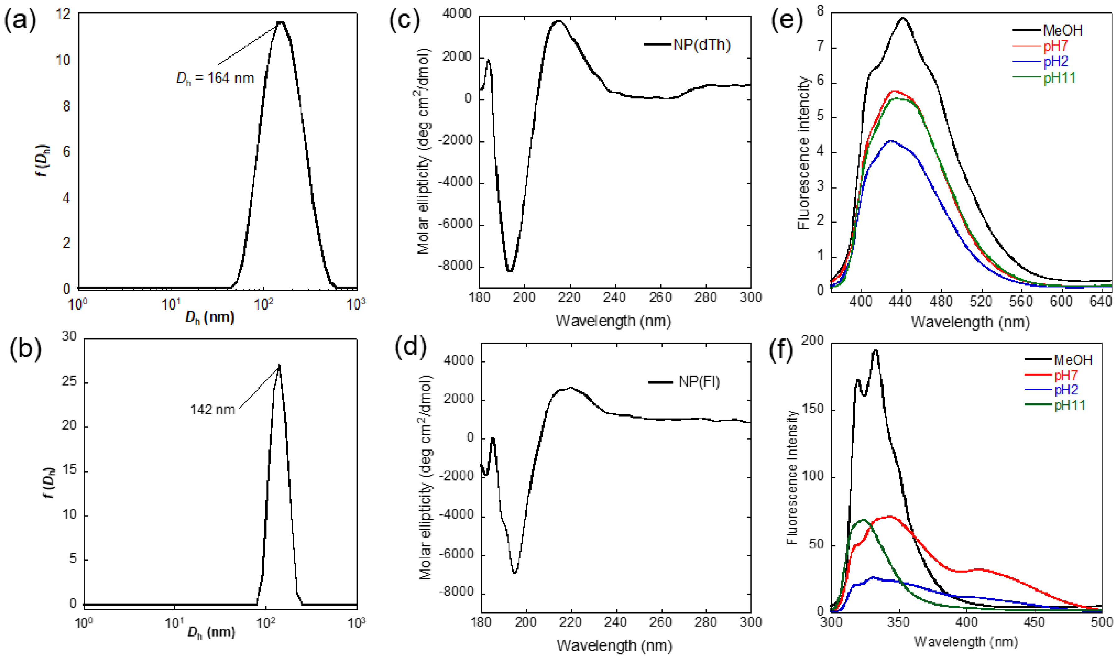 Polymers 14 01362 g001
