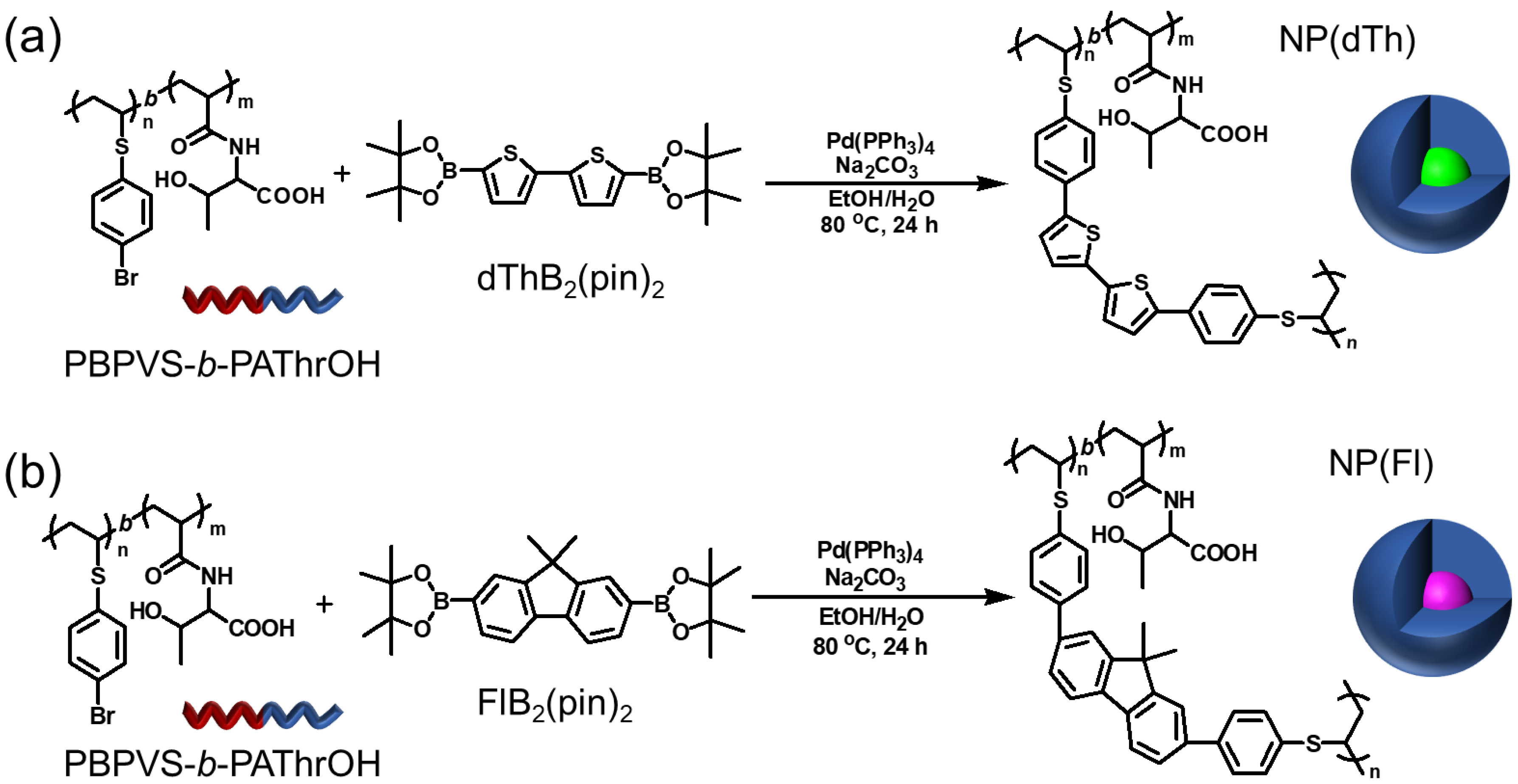Polymers 14 01362 sch001