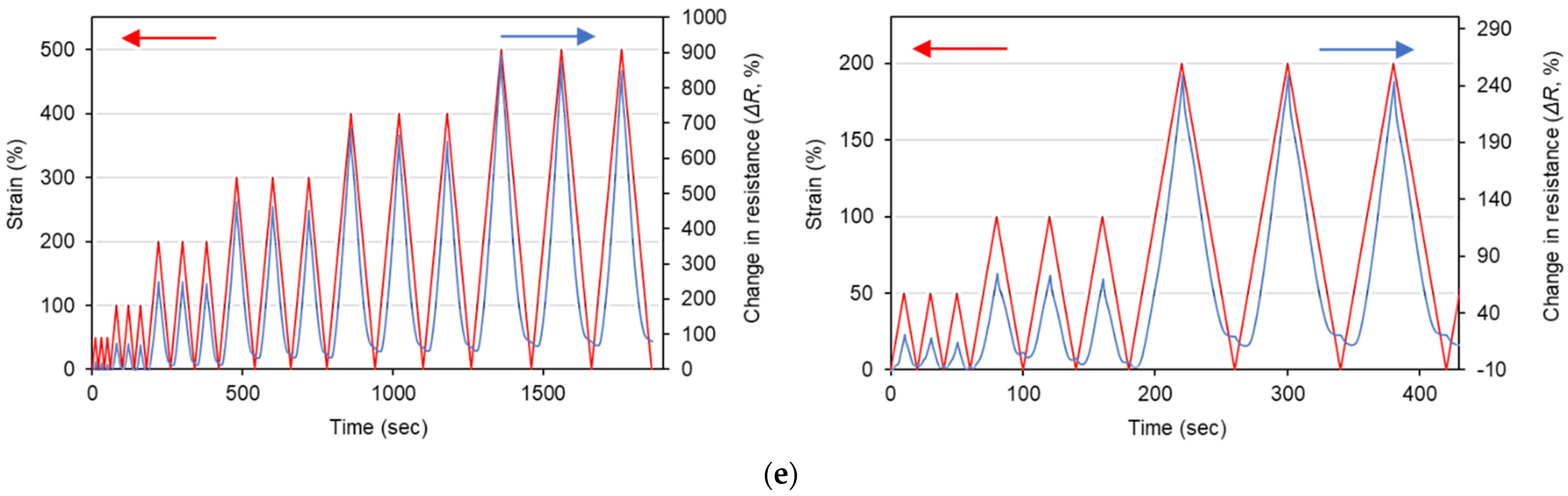 Polymers 14 01366 g005b