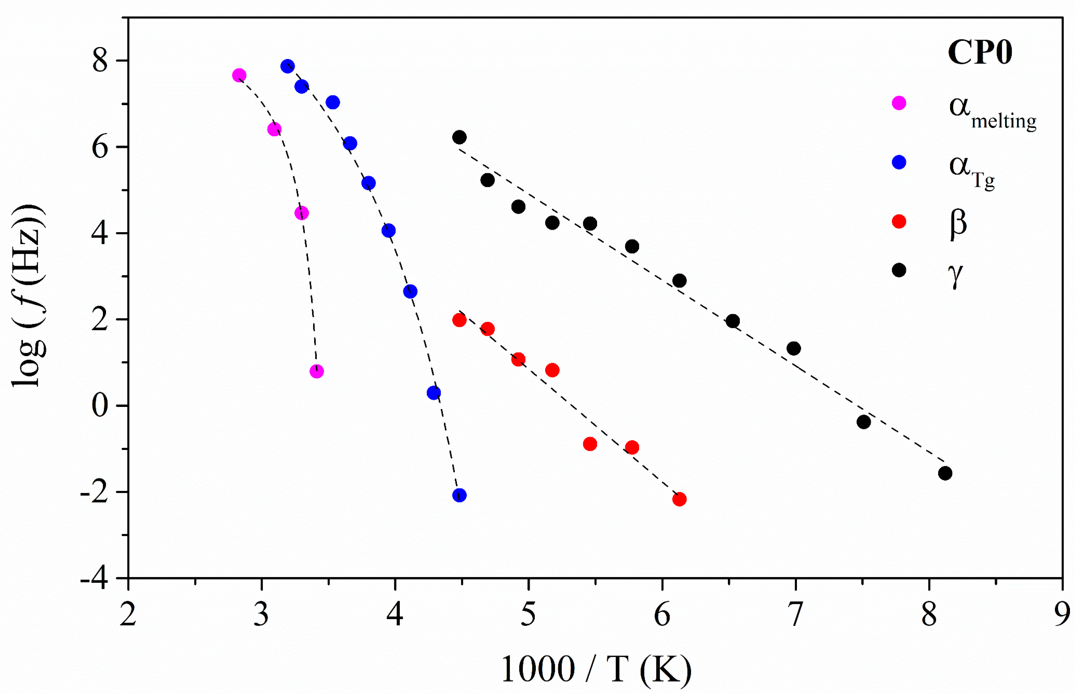 Polymers 14 01369 g003 550