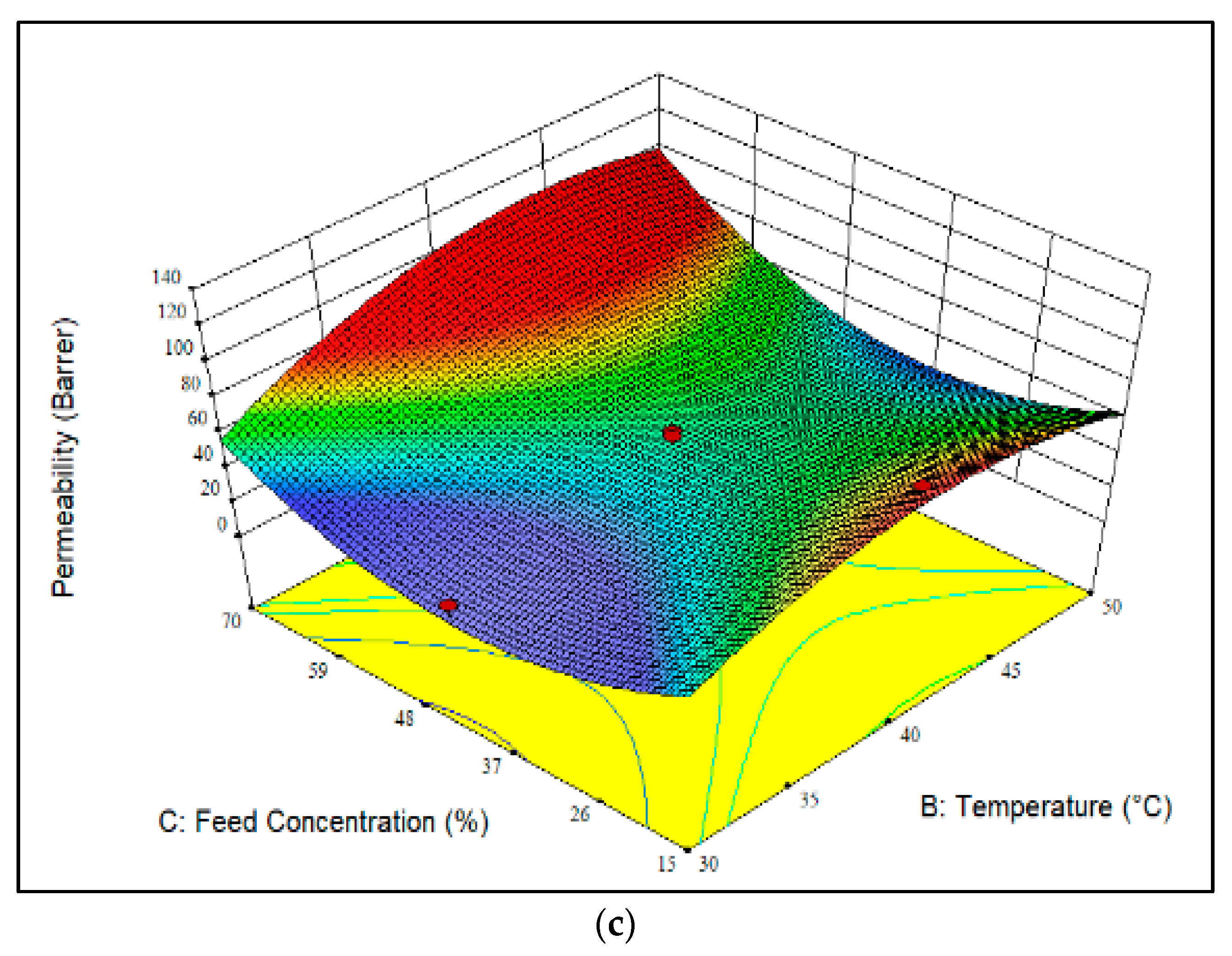 Polymers 14 01371 g002b