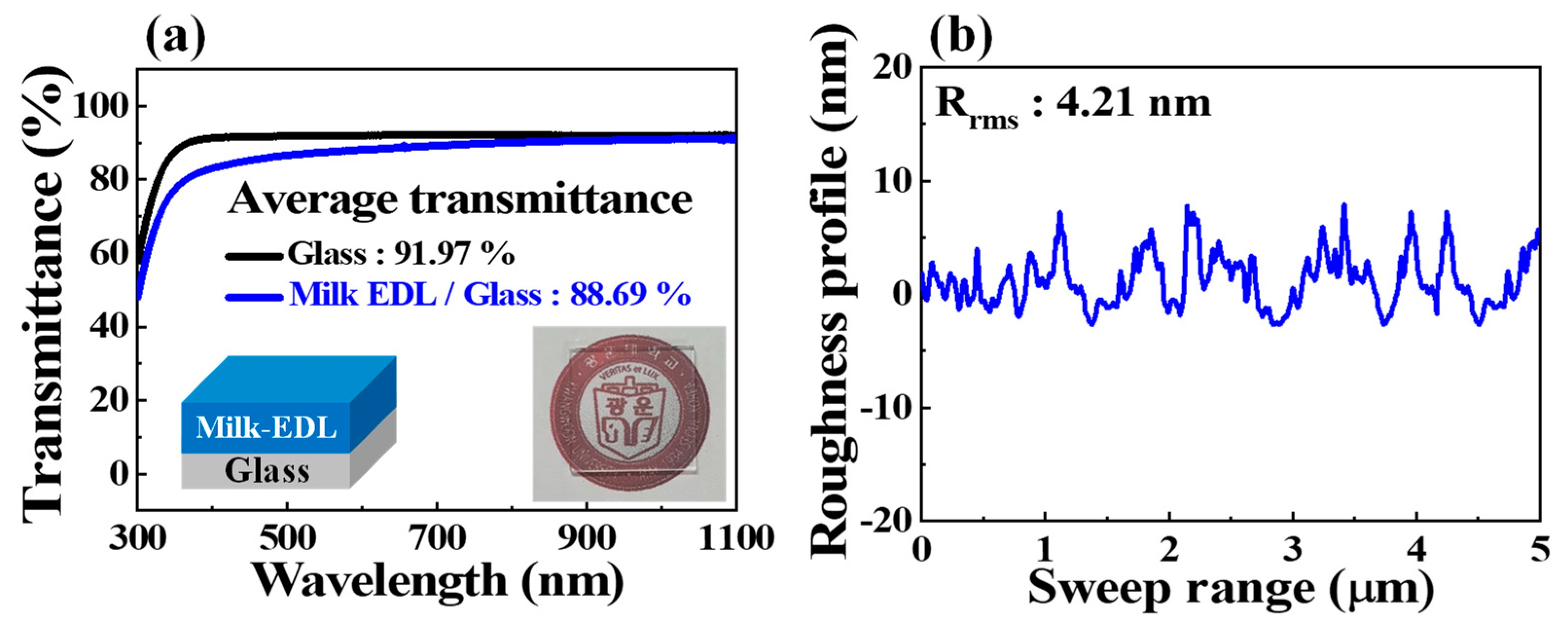 Polymers 14 01372 g003