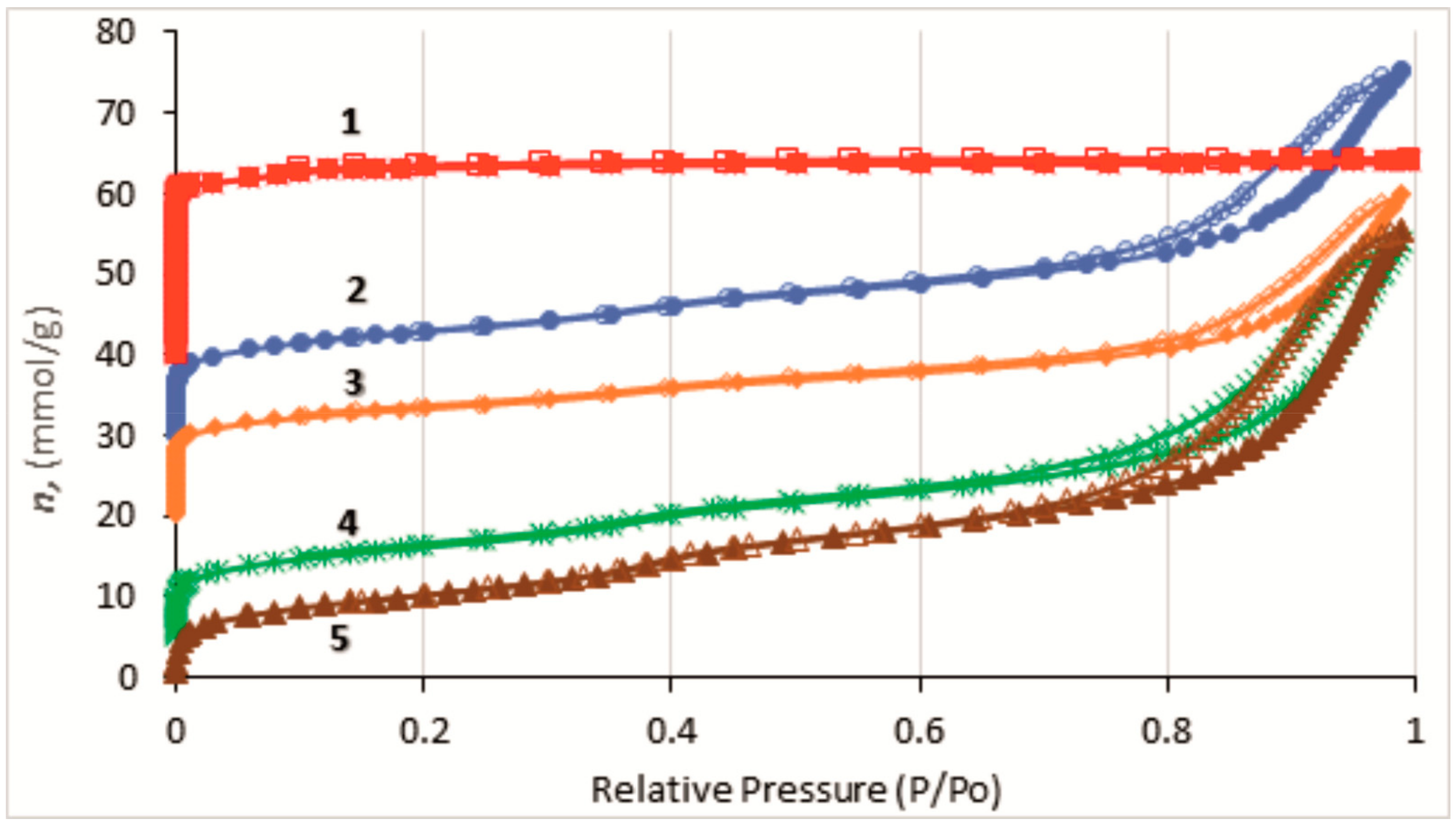 Polymers 14 01373 g004 550