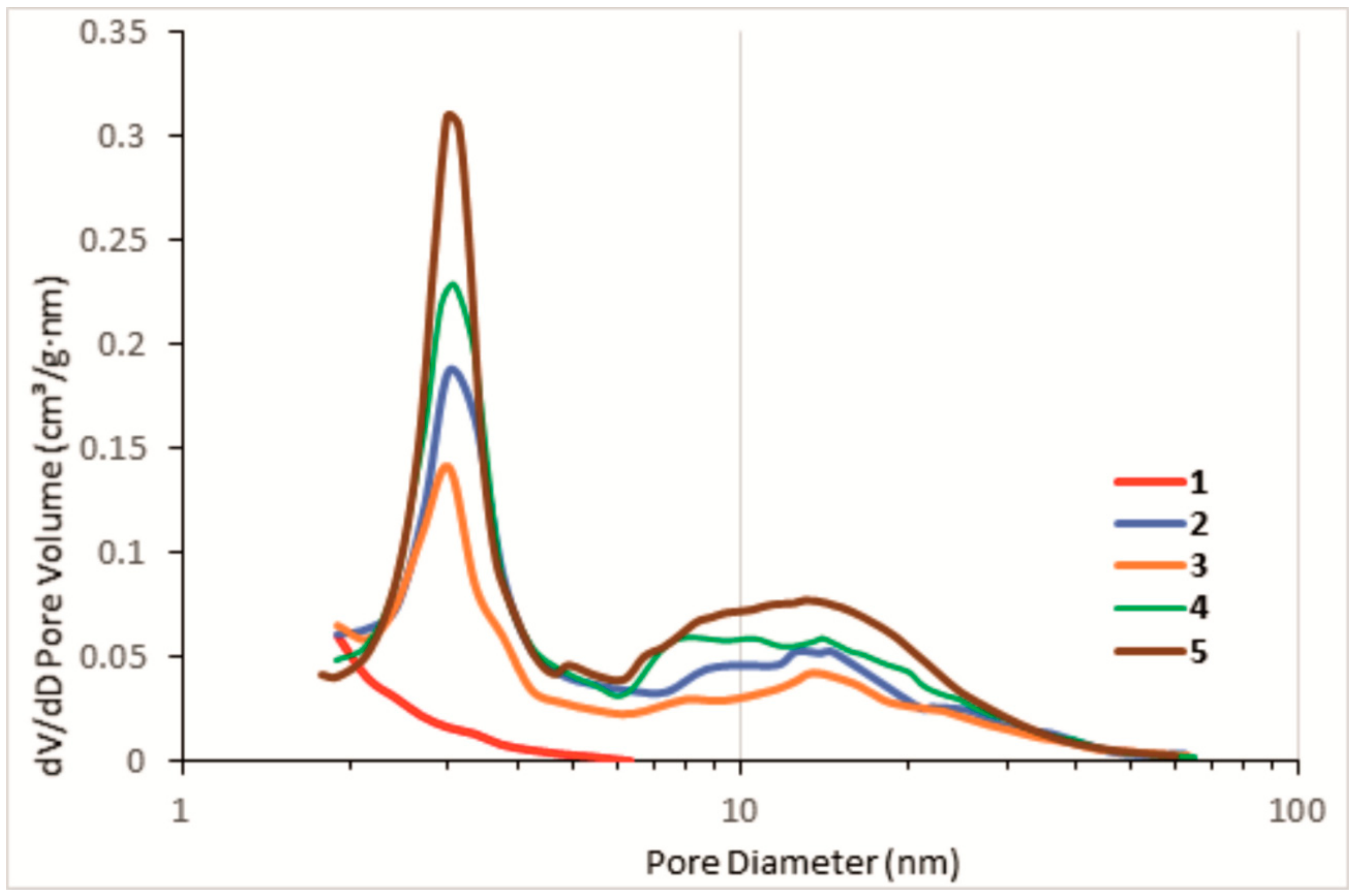 Polymers 14 01373 g005 550