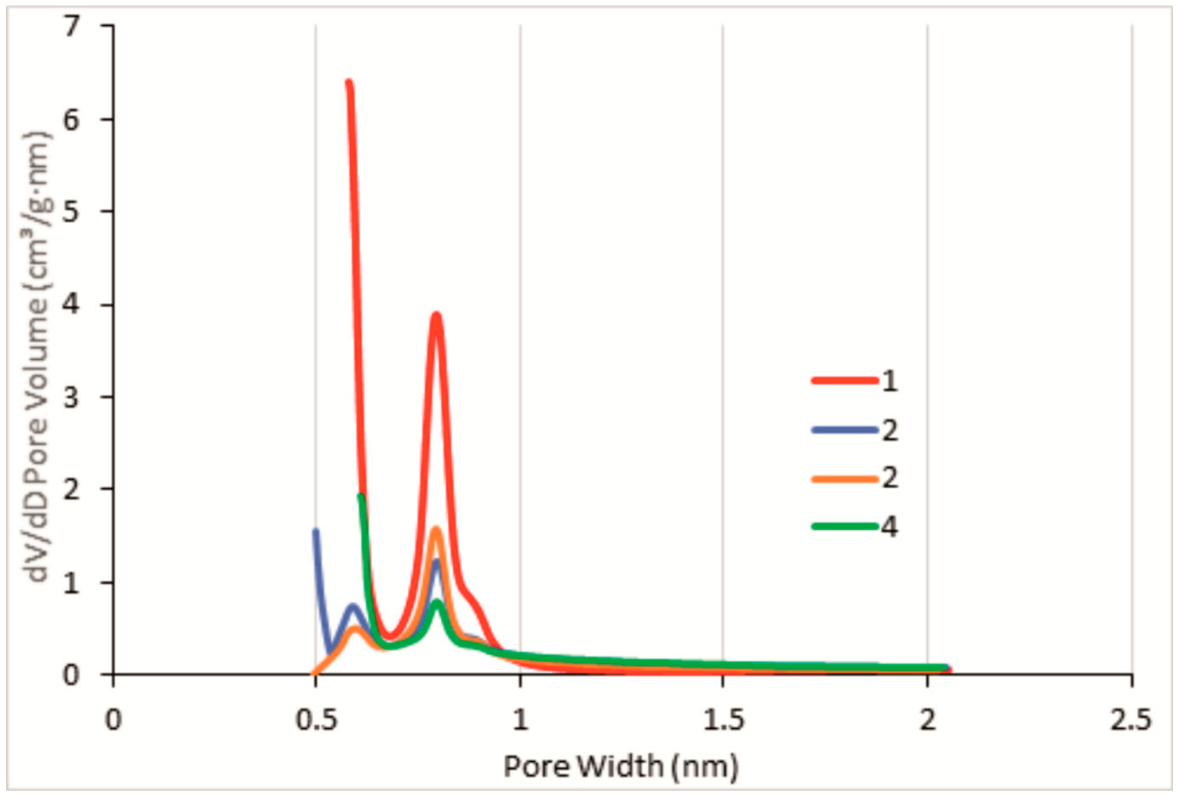Polymers 14 01373 g006 550