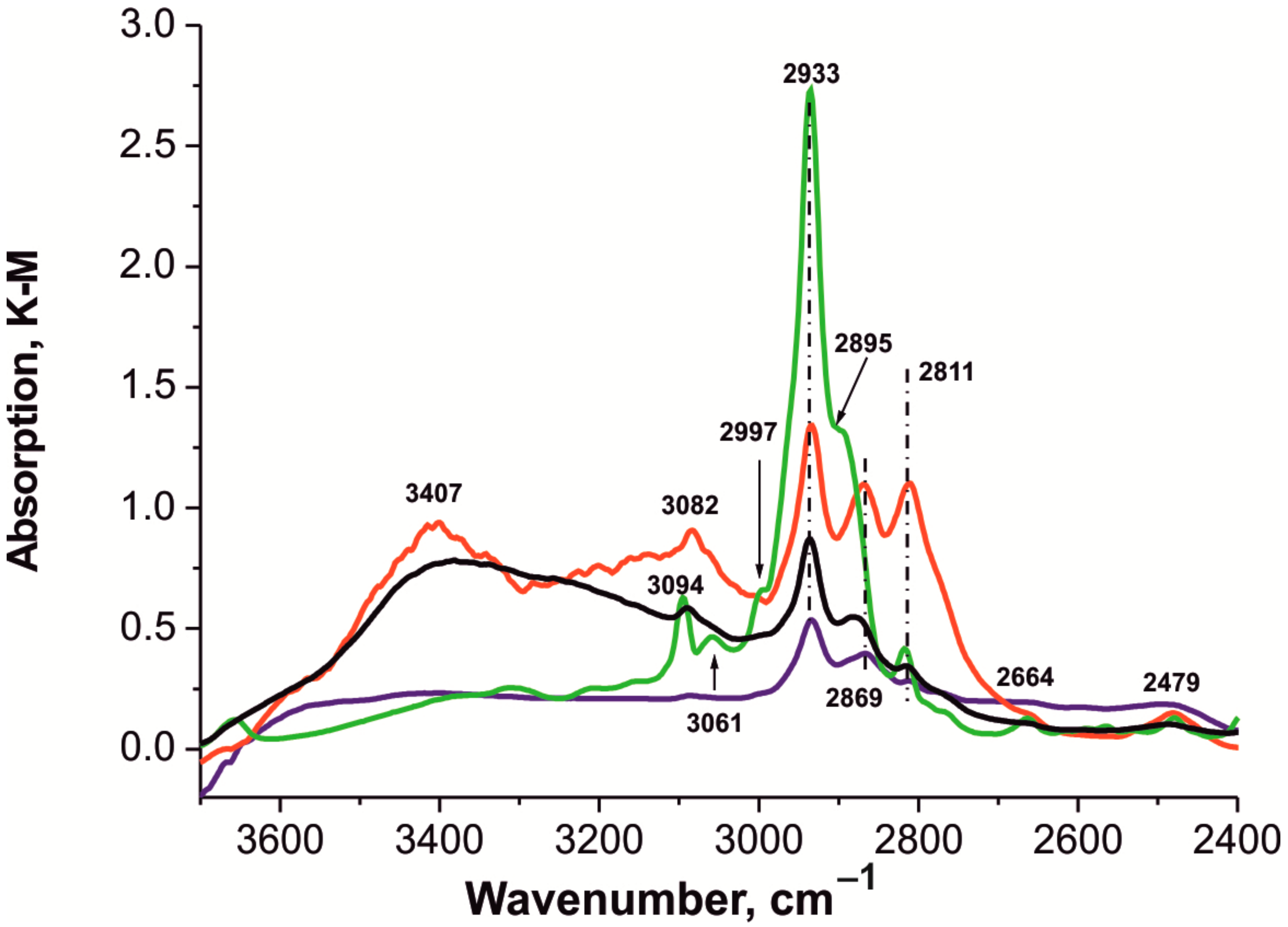 Polymers 14 01373 g007 550