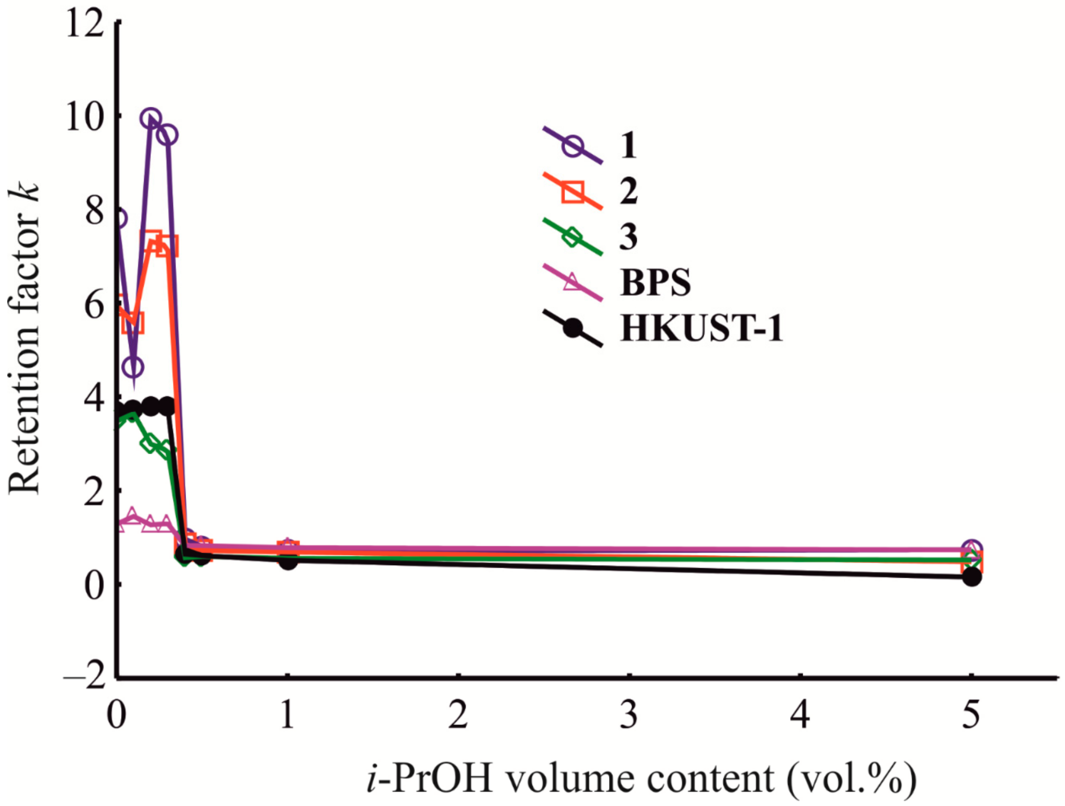 Polymers 14 01373 g010 550