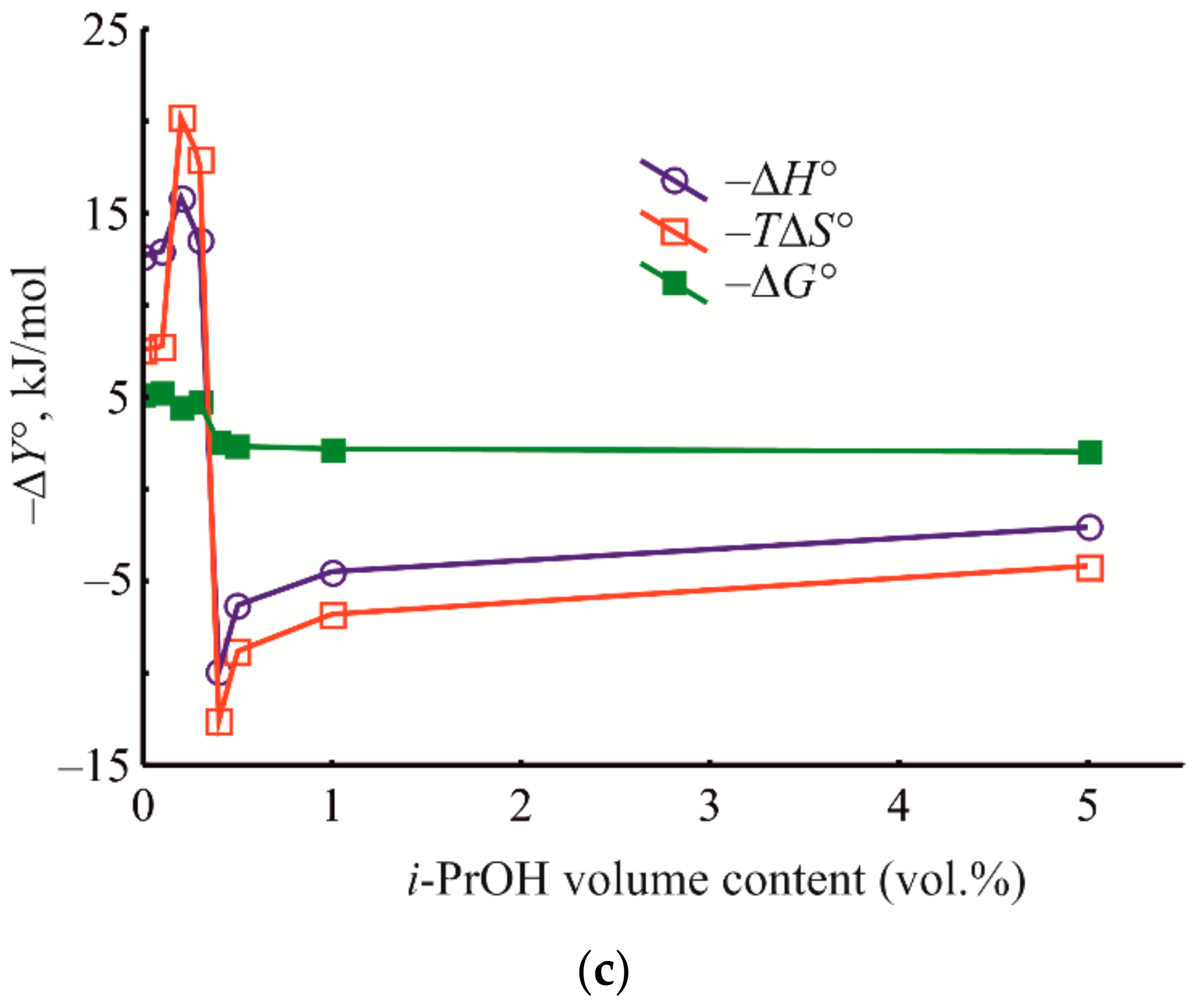Polymers 14 01373 g012b 550