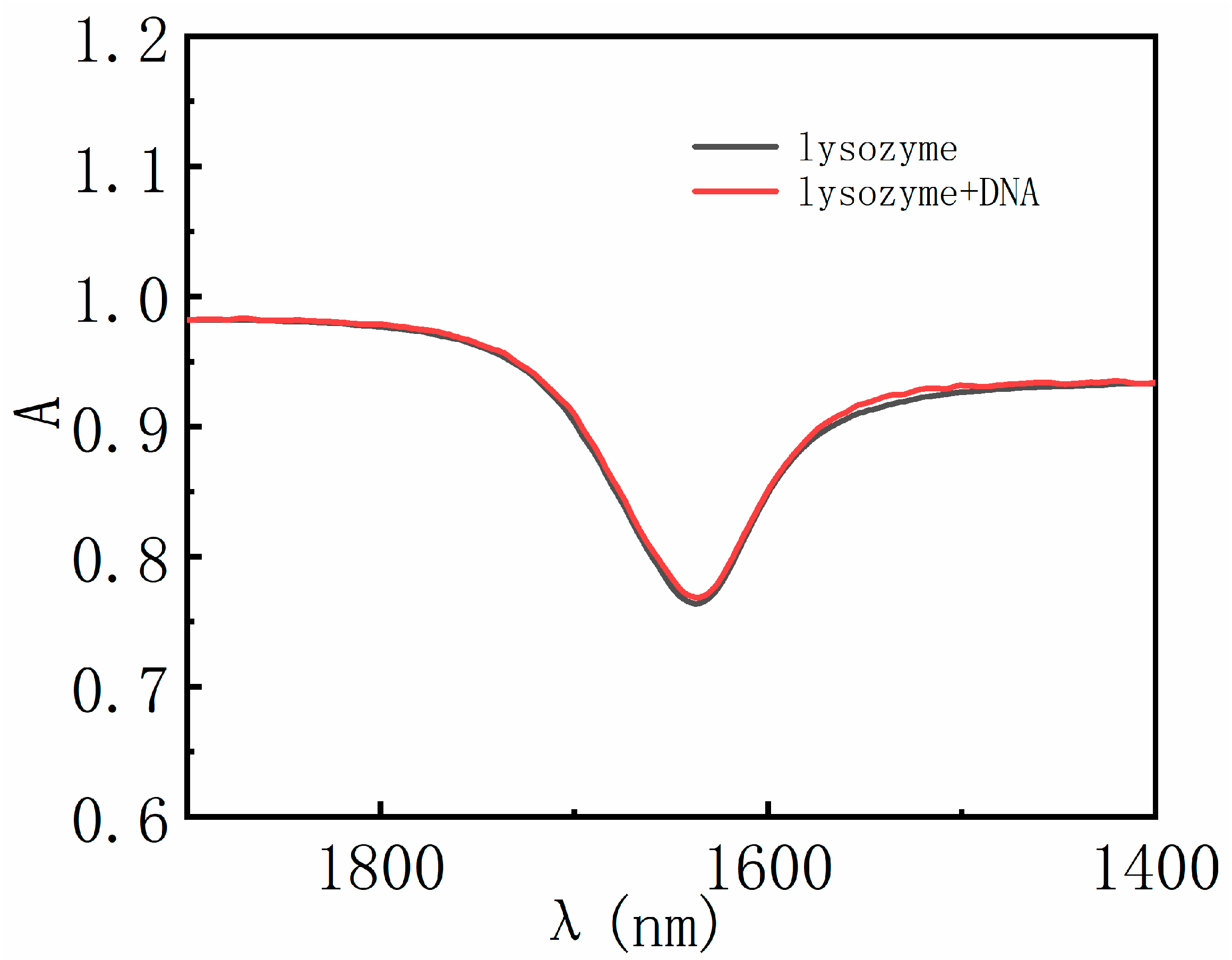 Polymers 14 01377 g008