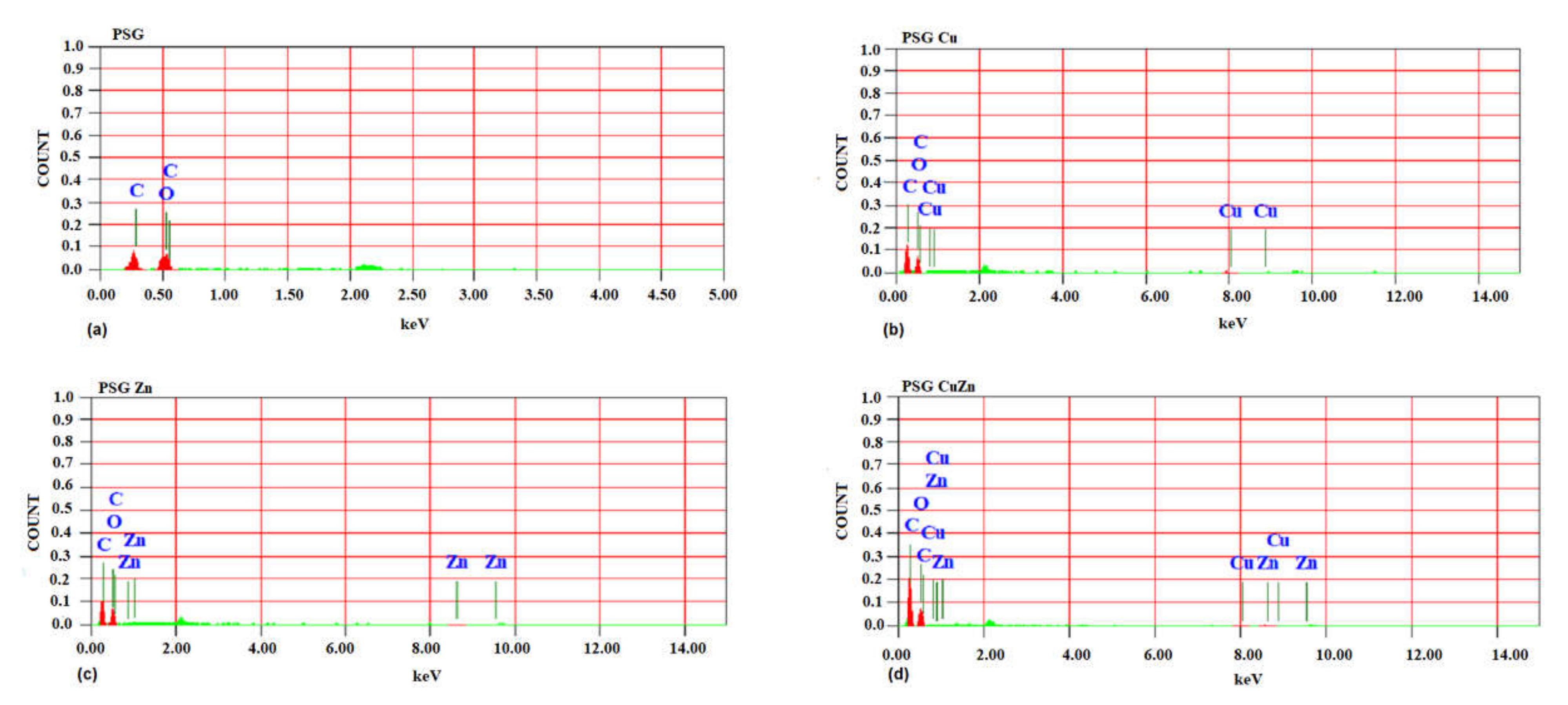 Polymers 14 01379 g002 550