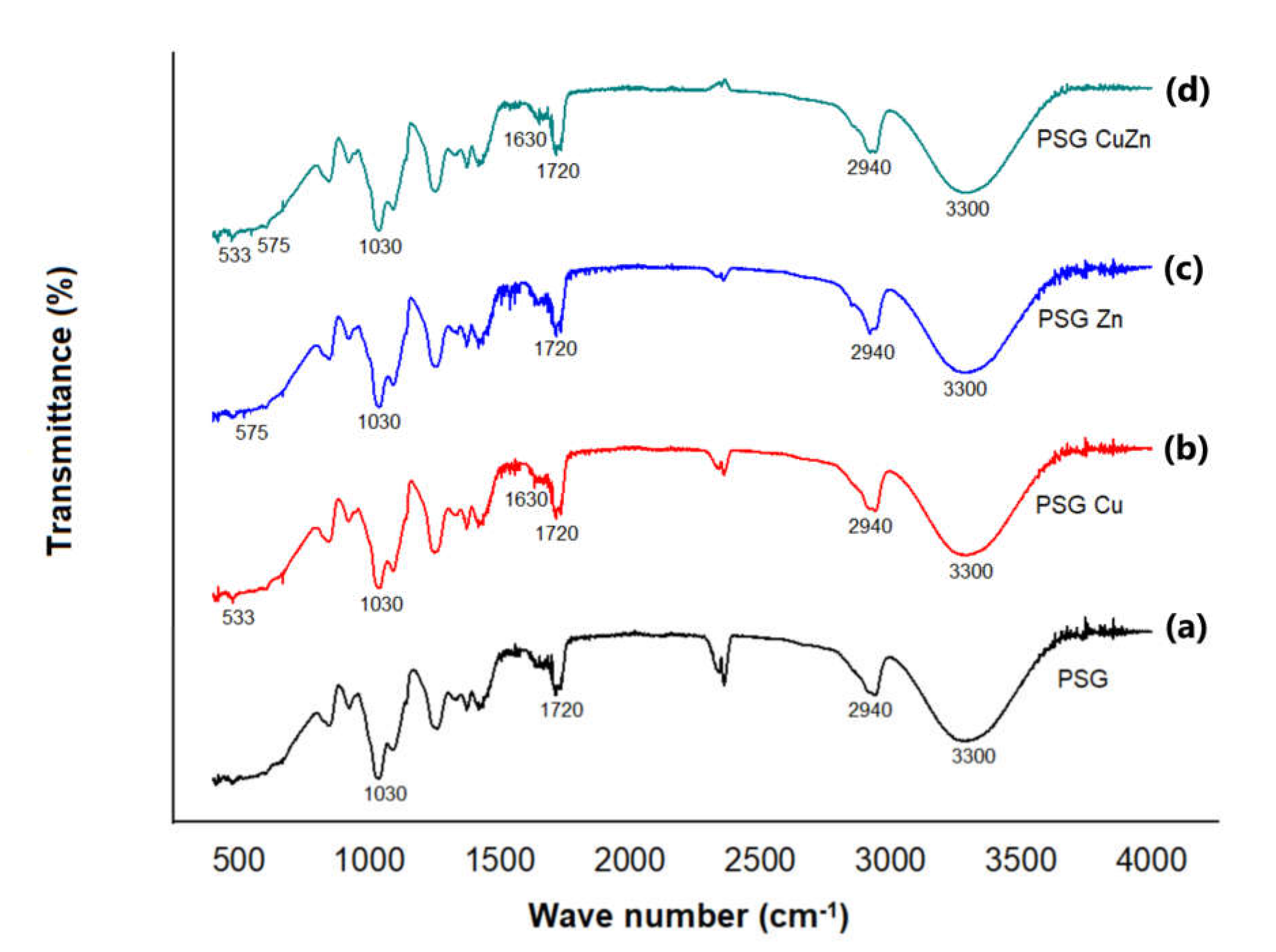 Polymers 14 01379 g003 550