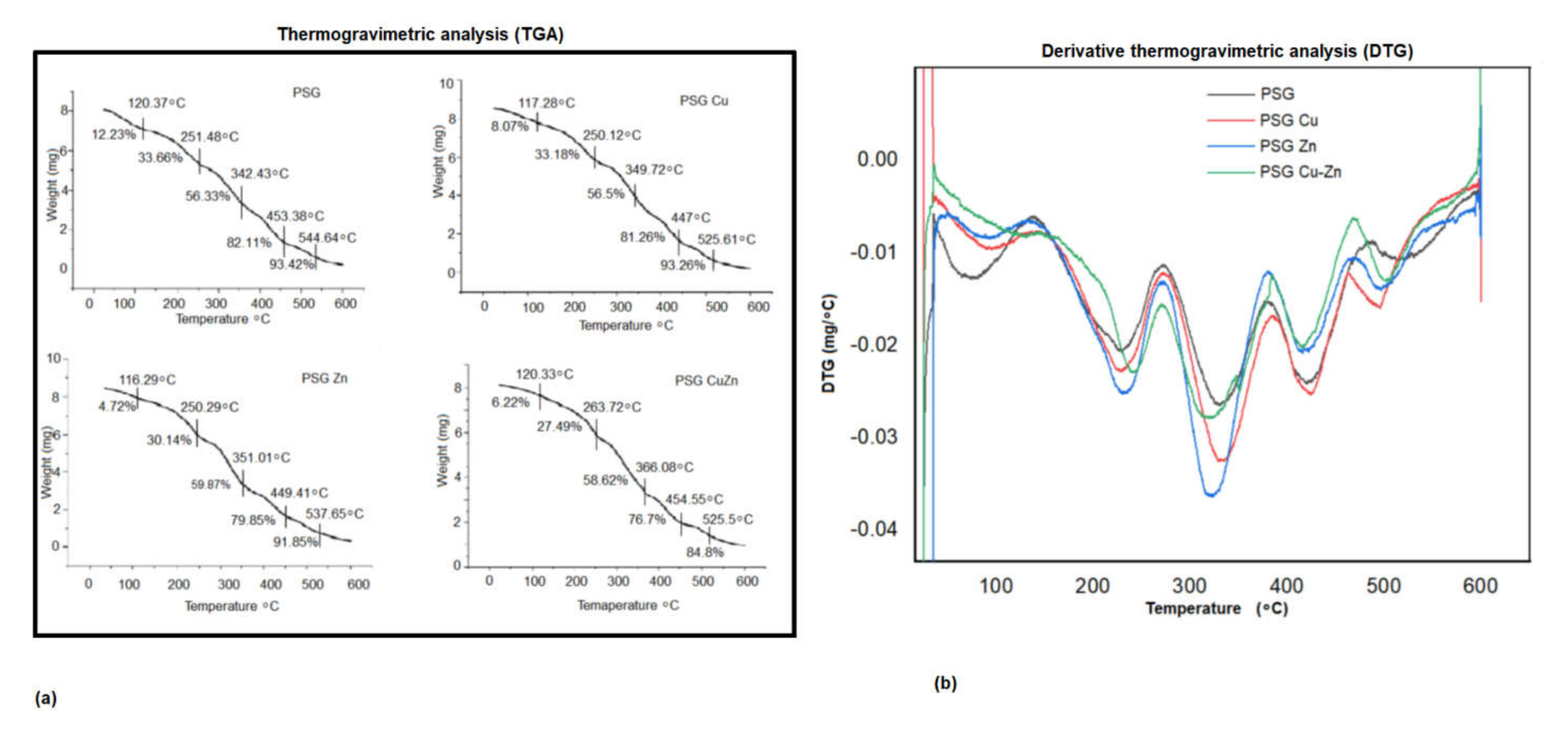 Polymers 14 01379 g005 550