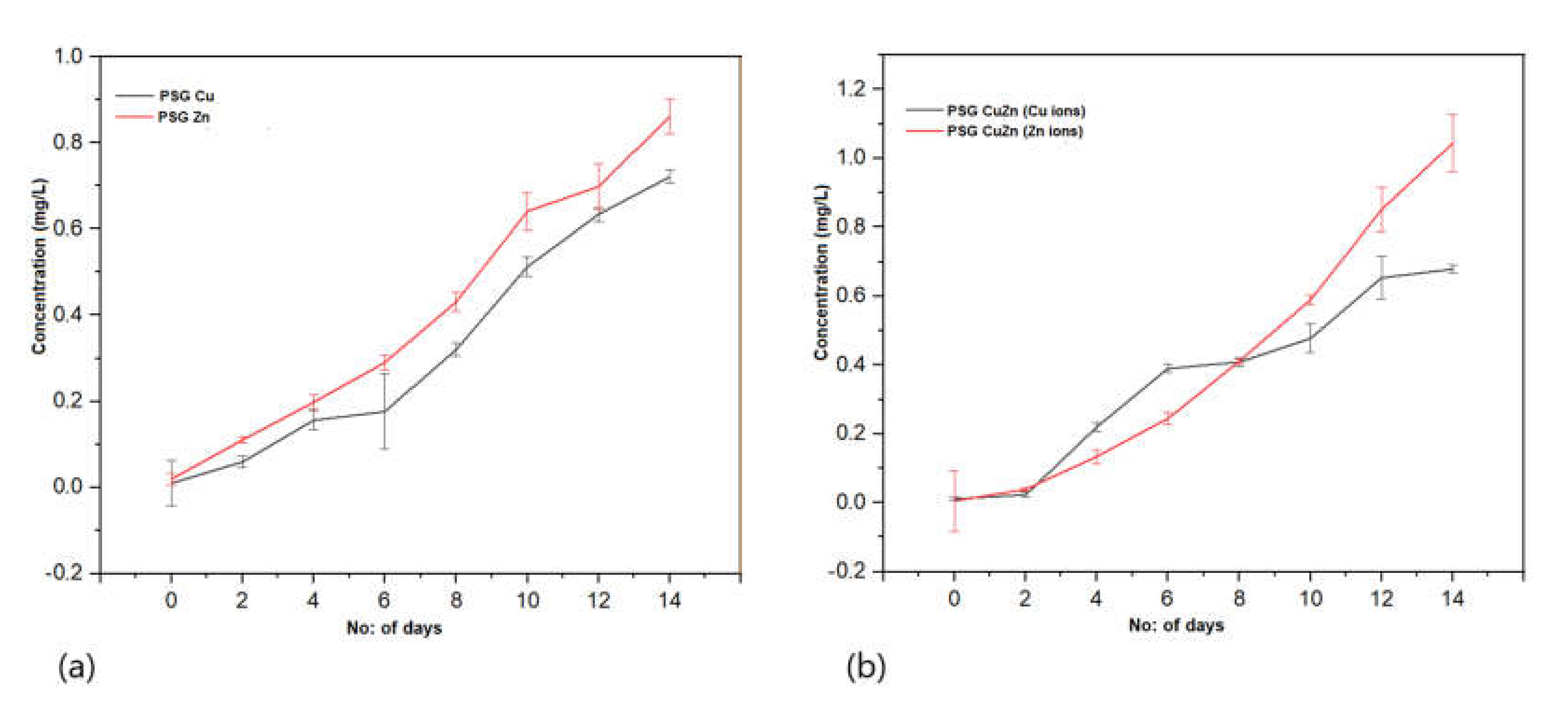 Polymers 14 01379 g008 550