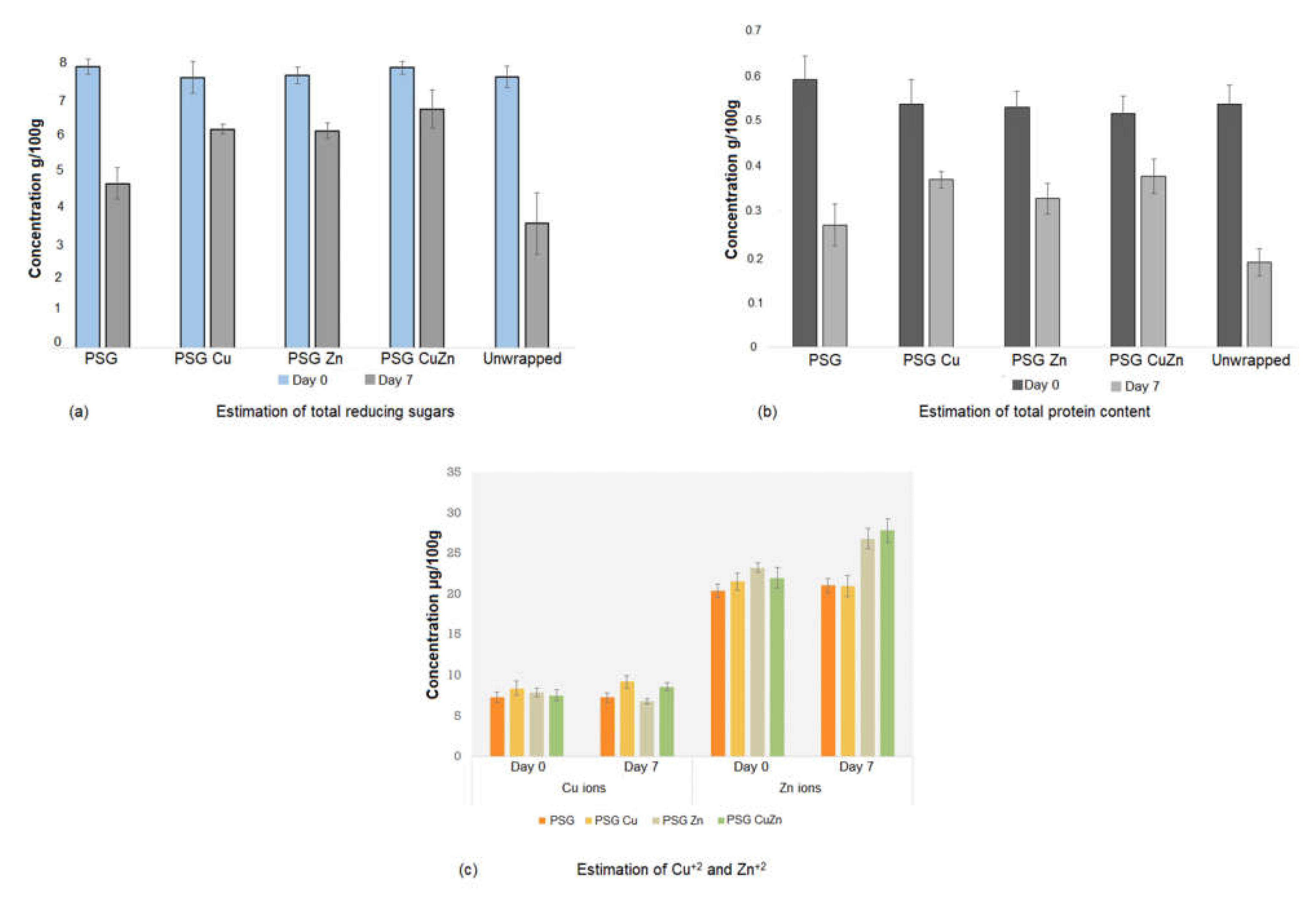 Polymers 14 01379 g011 550
