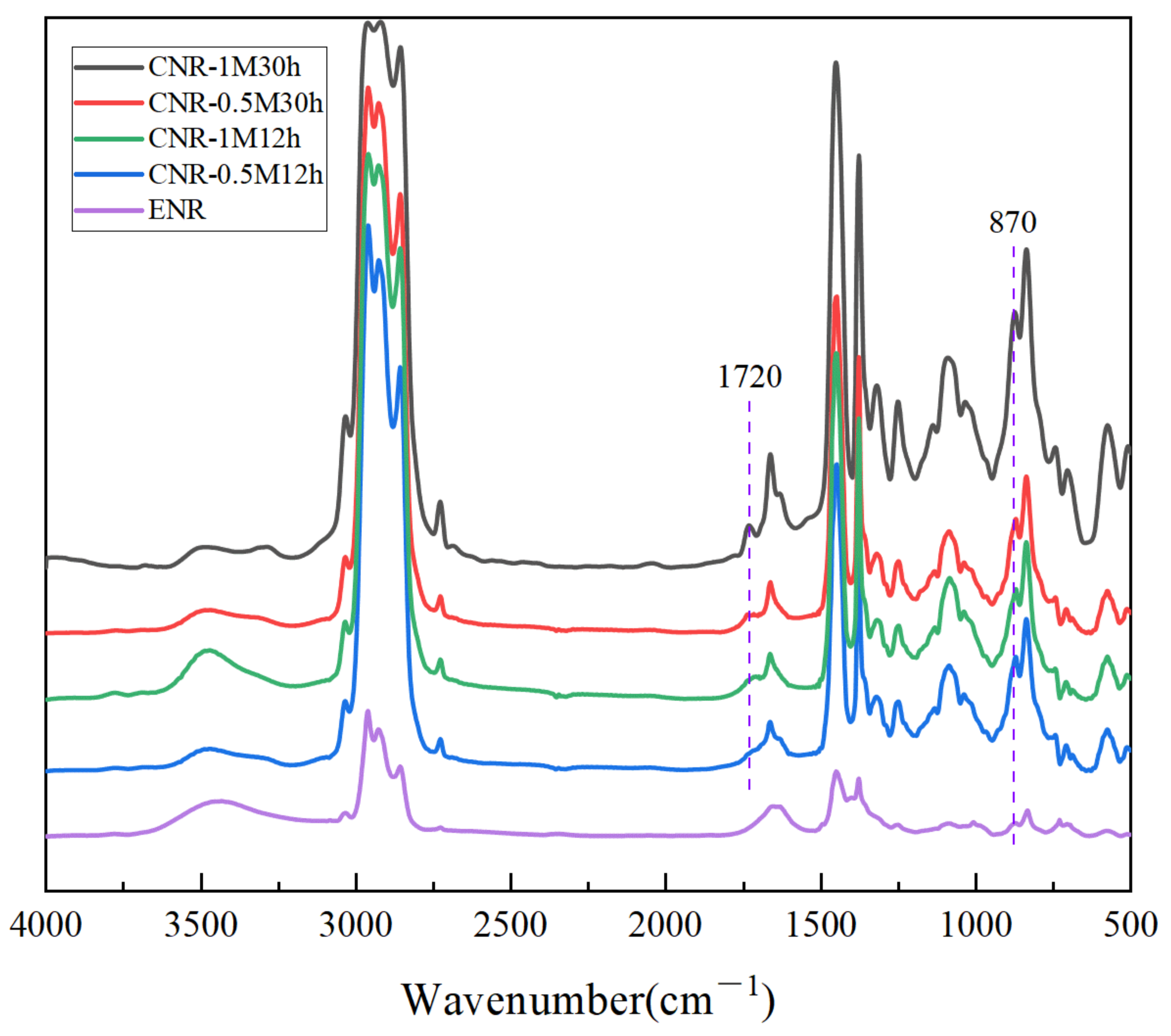 Polymers 14 01380 g001 550