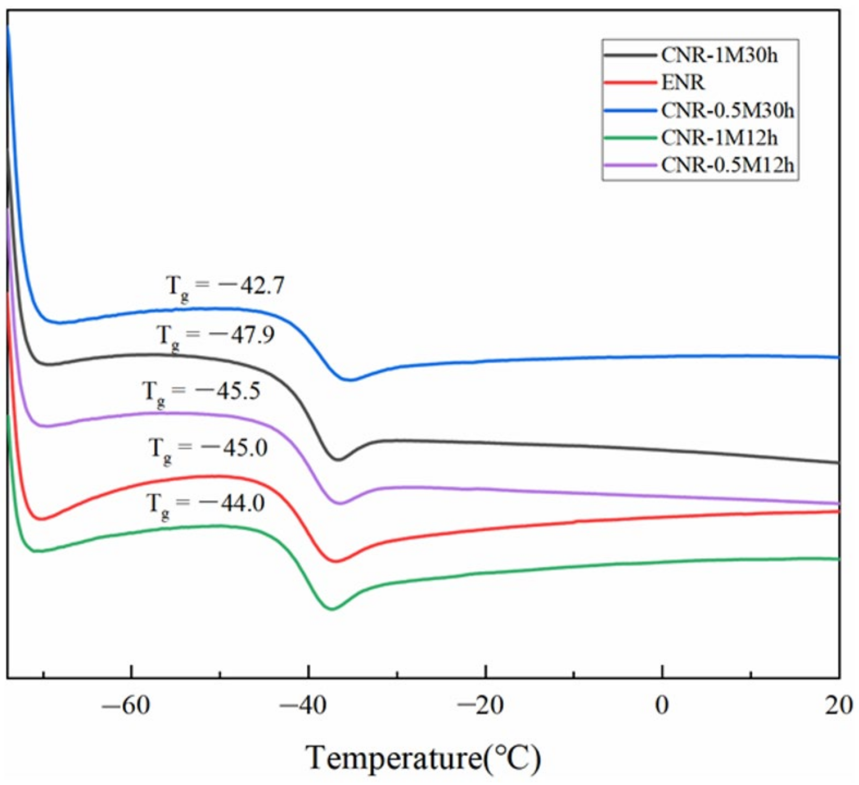 Polymers 14 01380 g003 550