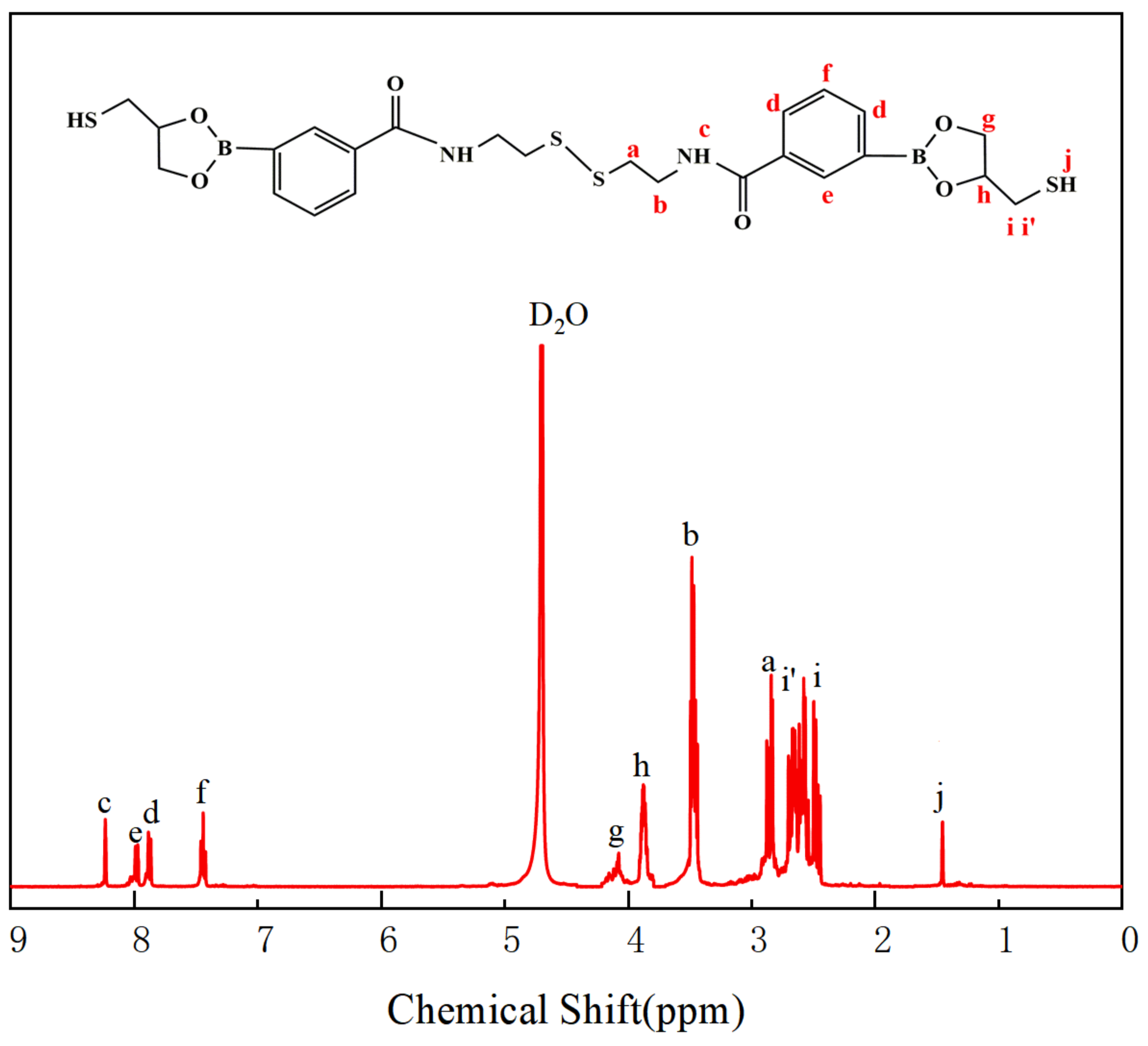 Polymers 14 01380 g004 550