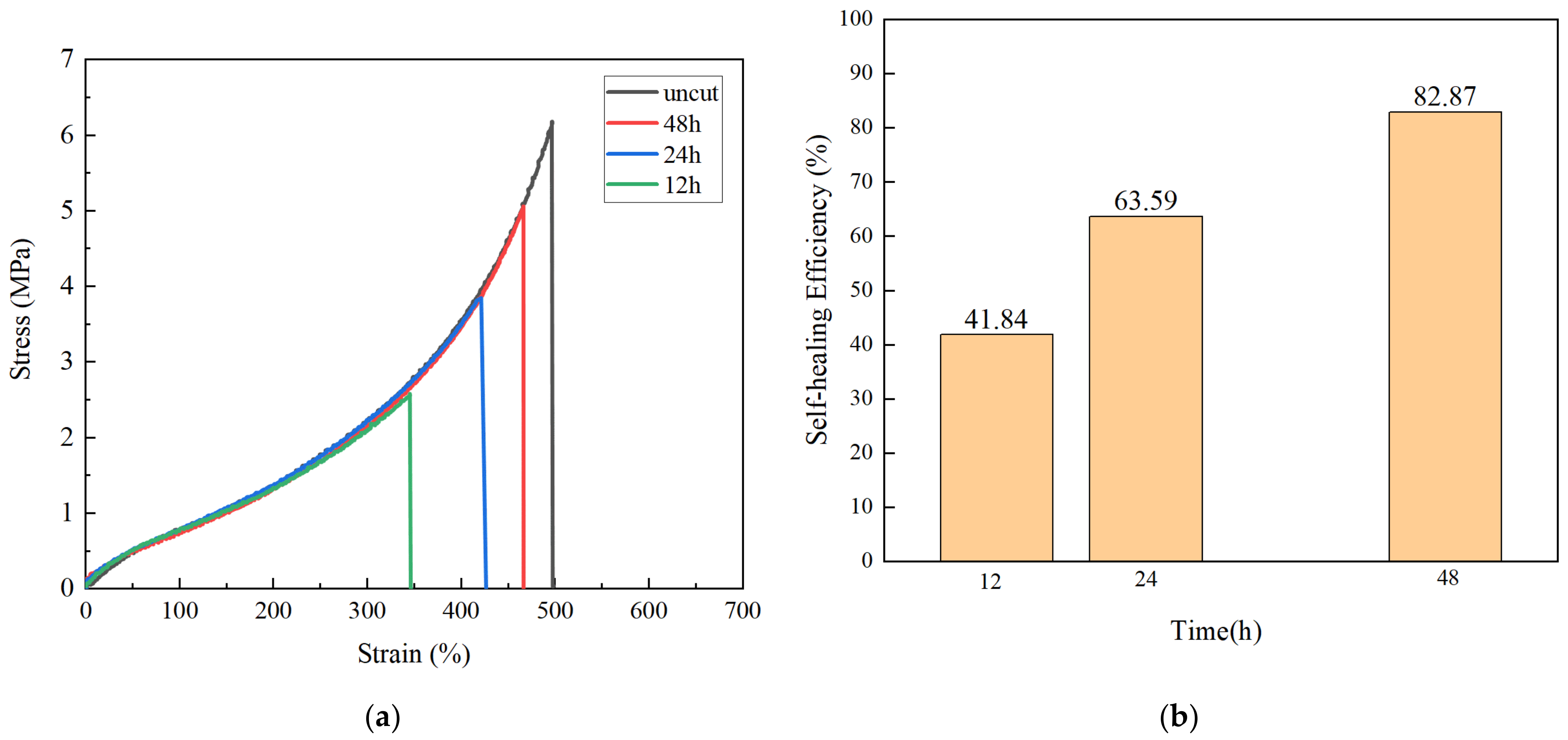 Polymers 14 01380 g008 550