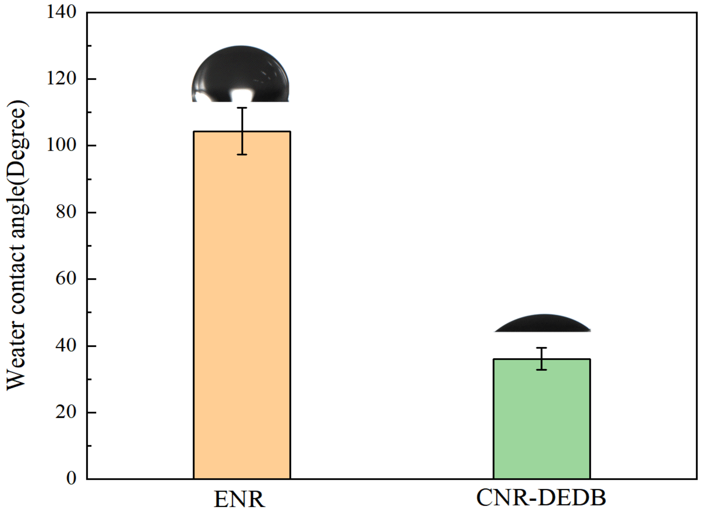 Polymers 14 01380 g010 550