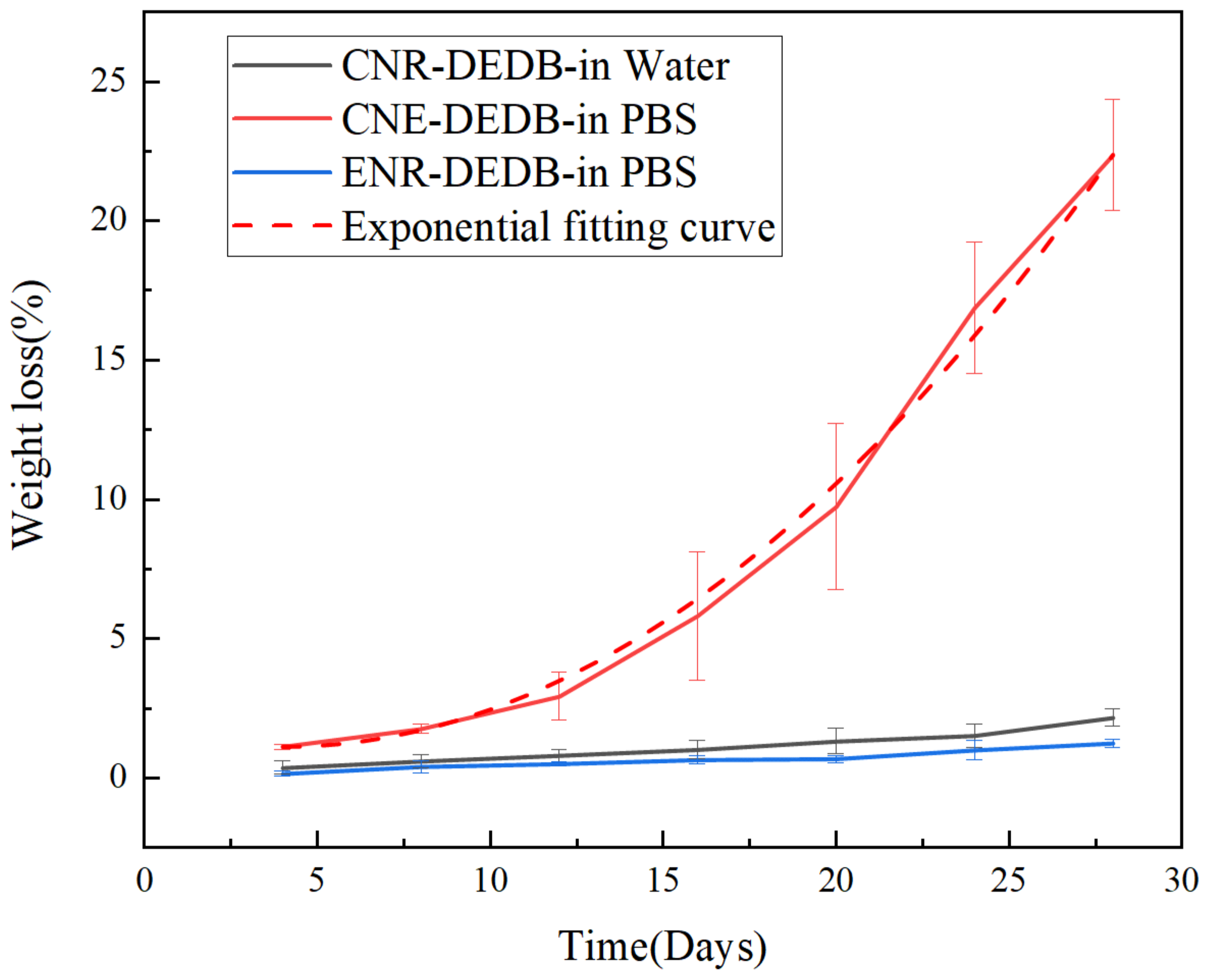 Polymers 14 01380 g011 550