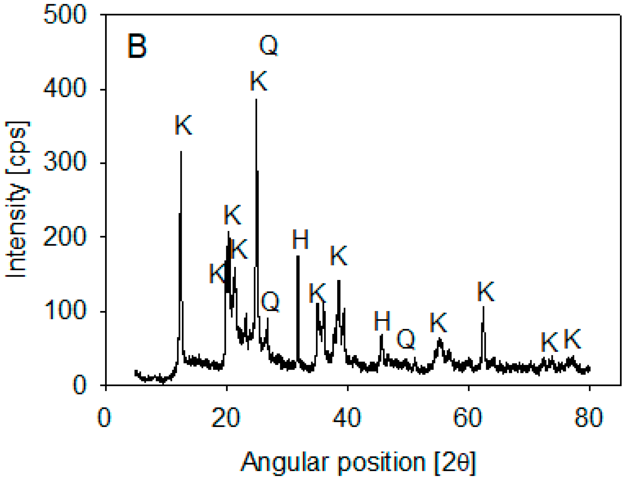 Polymers 14 01381 g001