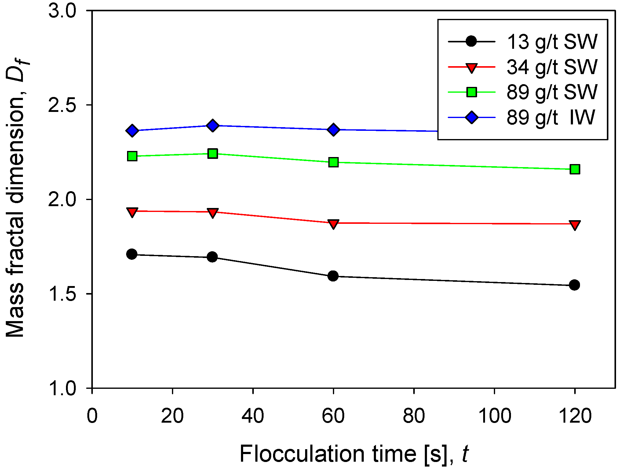 Polymers 14 01381 g005