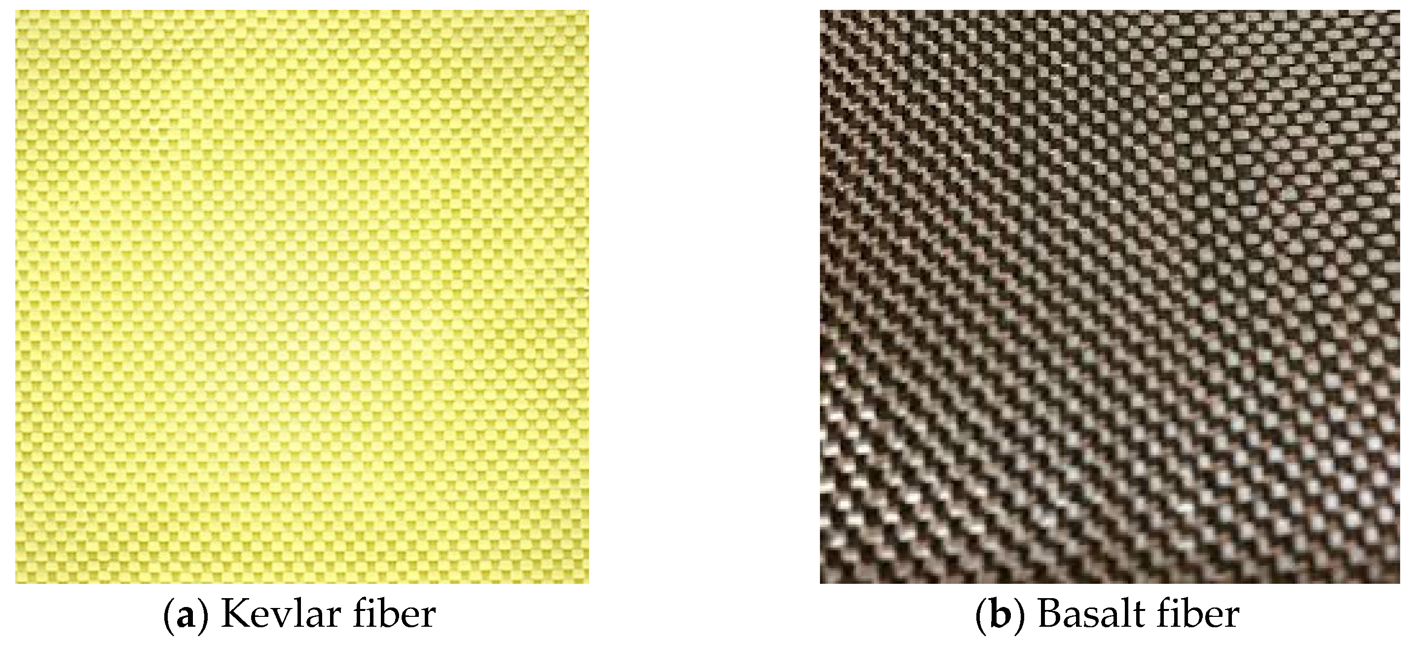 Heat-Resistant Synthetic Fiber Kevlar and its Composites