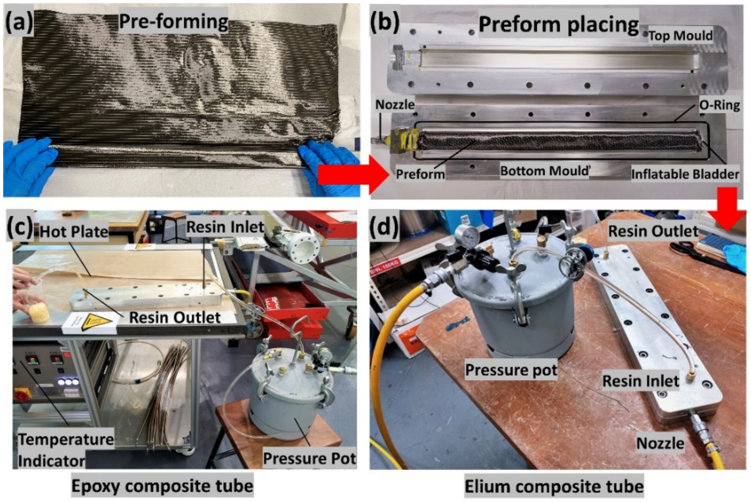 Polymers 14 01386 g002