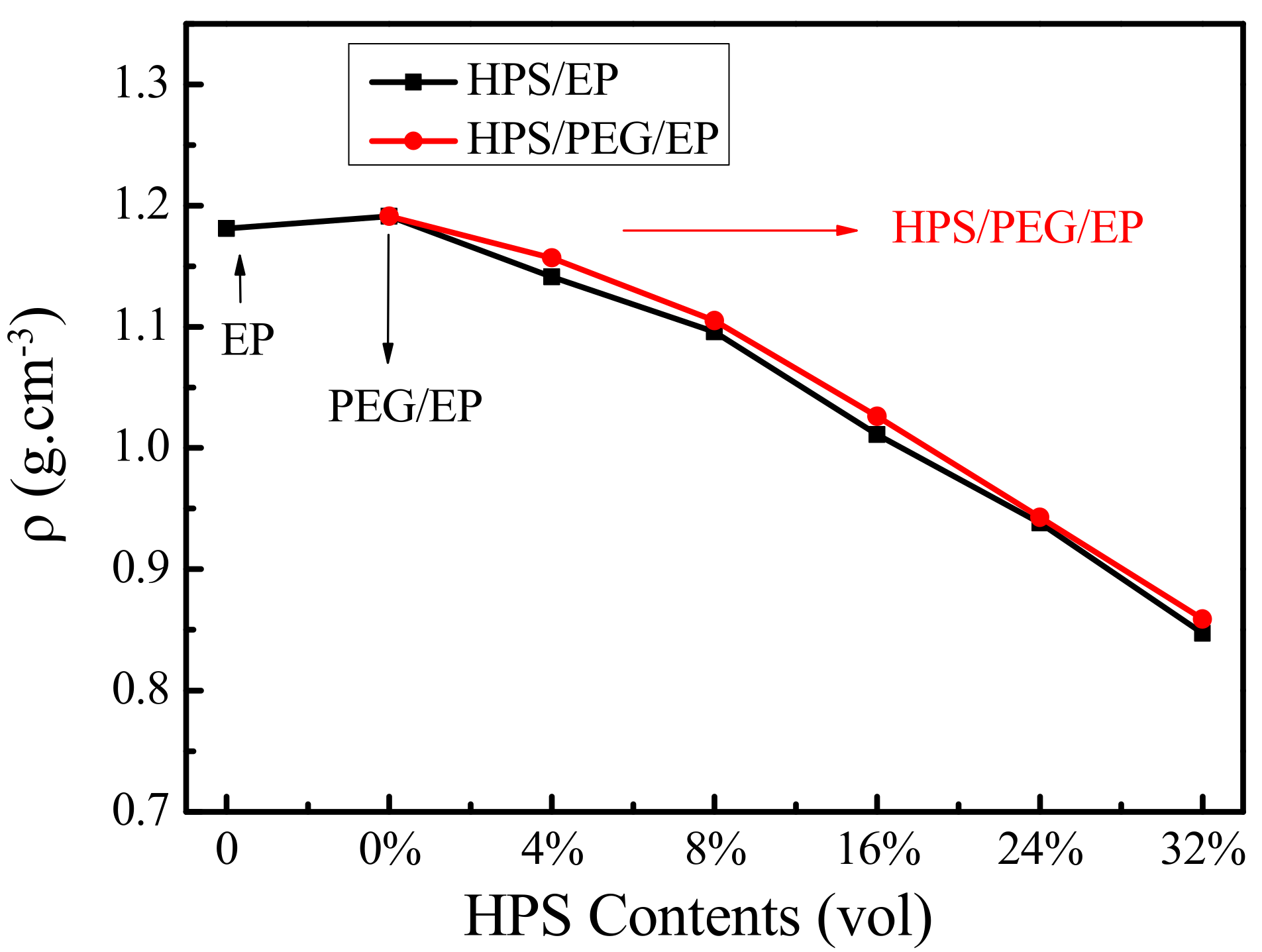 Polymers 14 01388 g002