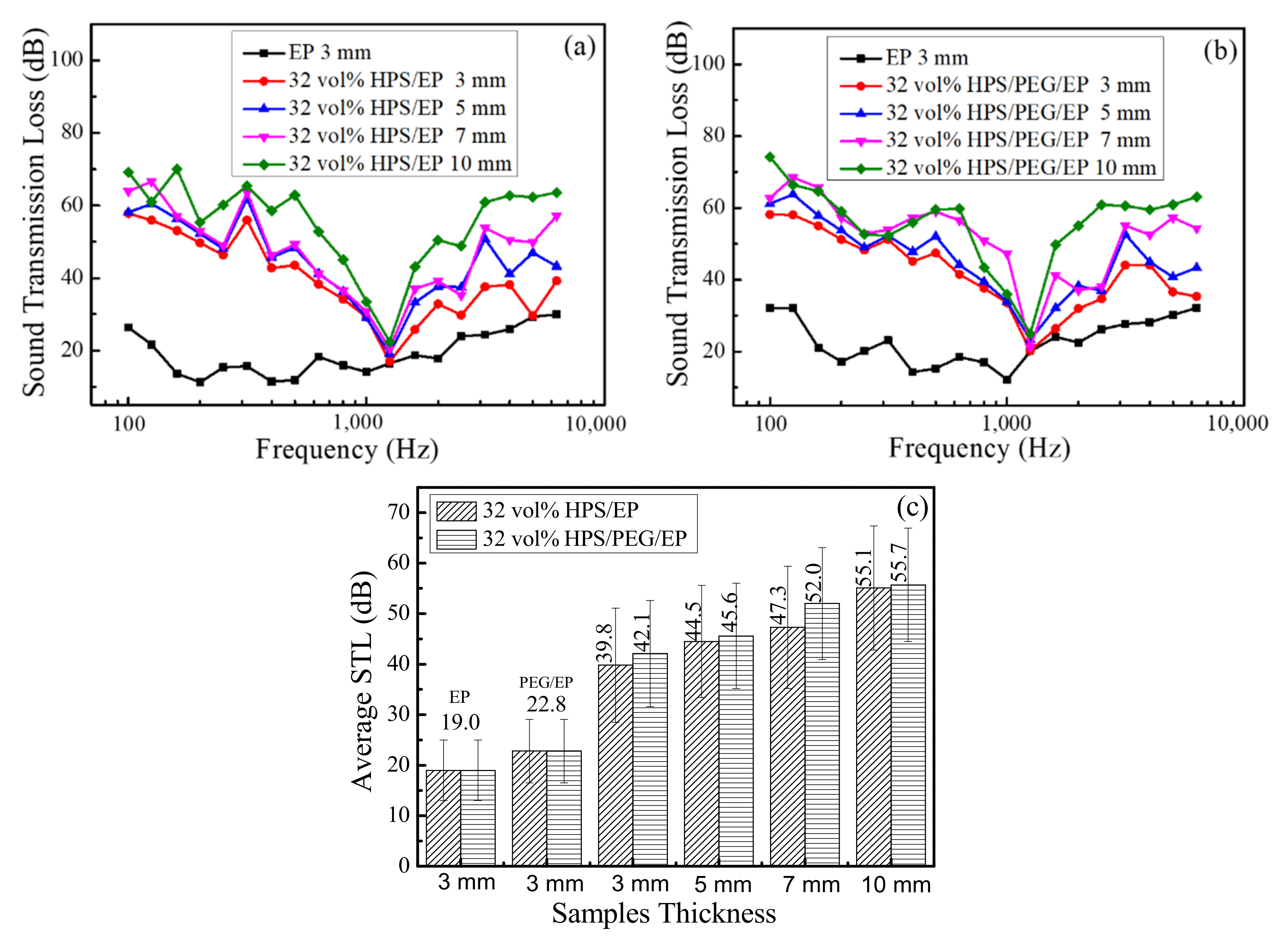 Polymers 14 01388 g006