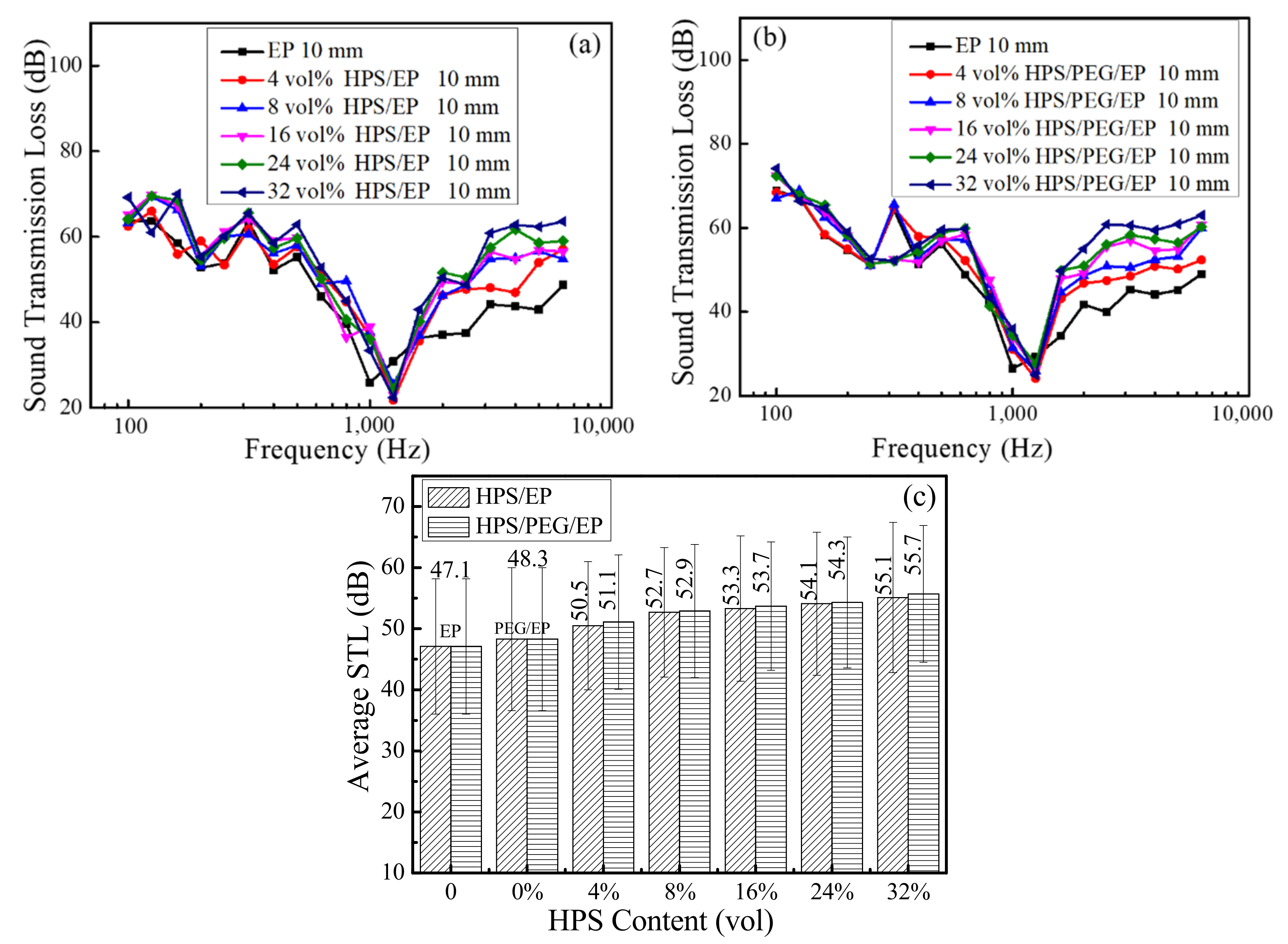 Polymers 14 01388 g008